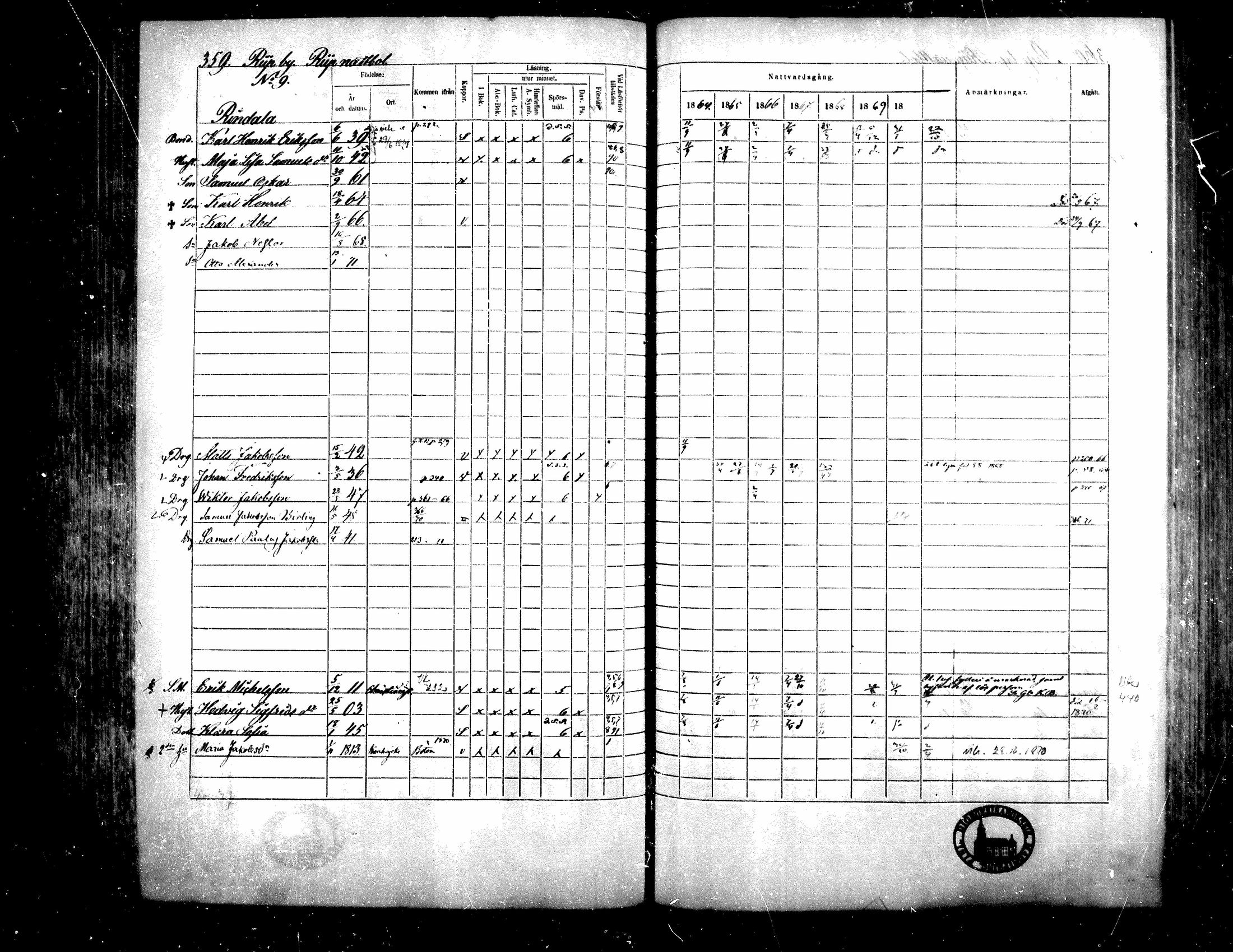 [ ../kirjat/Kirkonkirjat/teuva/rippikirja_1864-1871_mko137-158/kuvat/342.jpg ]