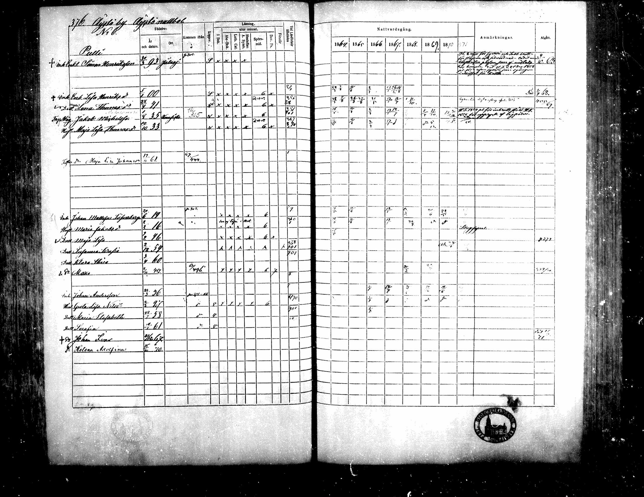 [ ../kirjat/Kirkonkirjat/teuva/rippikirja_1864-1871_mko137-158/kuvat/359.jpg ]