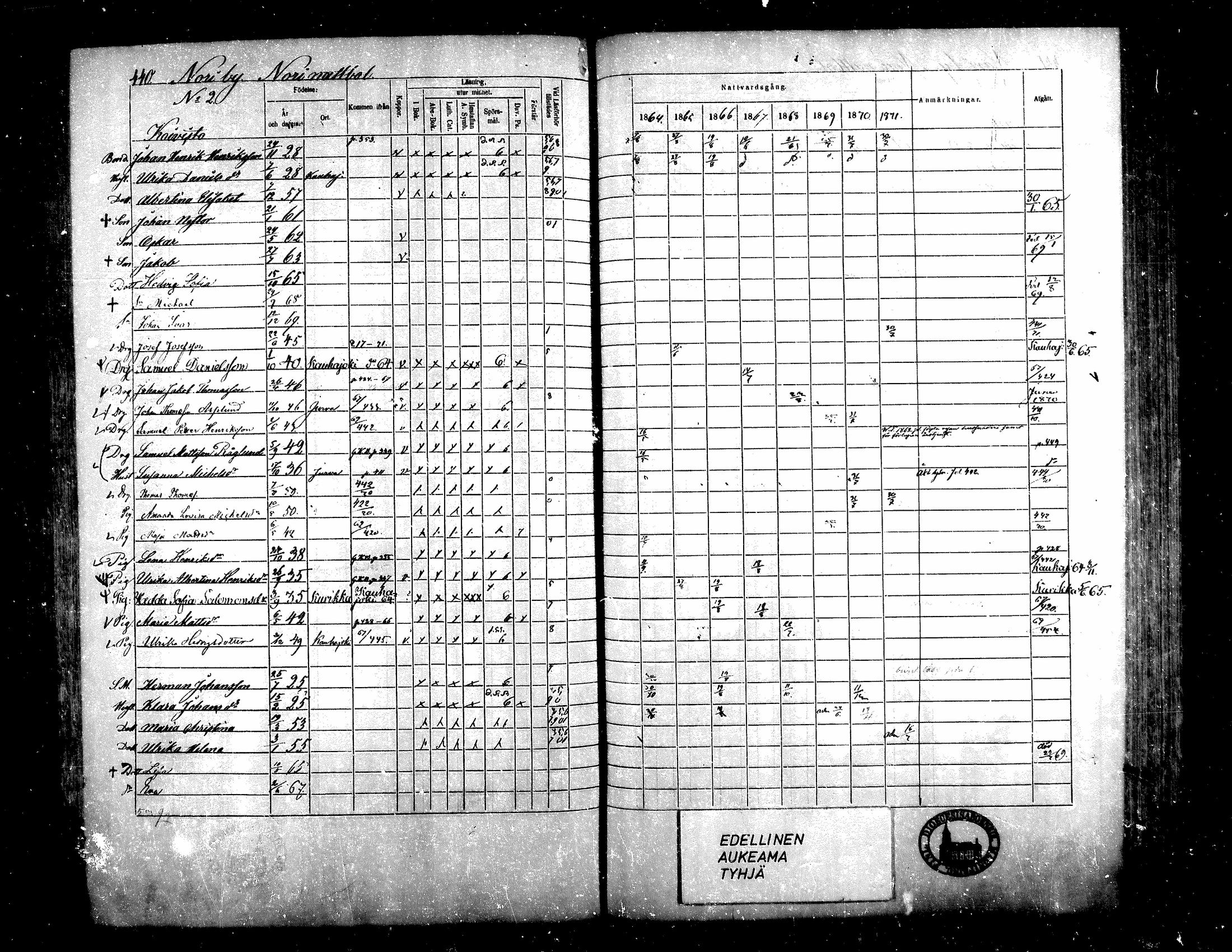 [ ../kirjat/Kirkonkirjat/teuva/rippikirja_1864-1871_mko137-158/kuvat/415.jpg ]