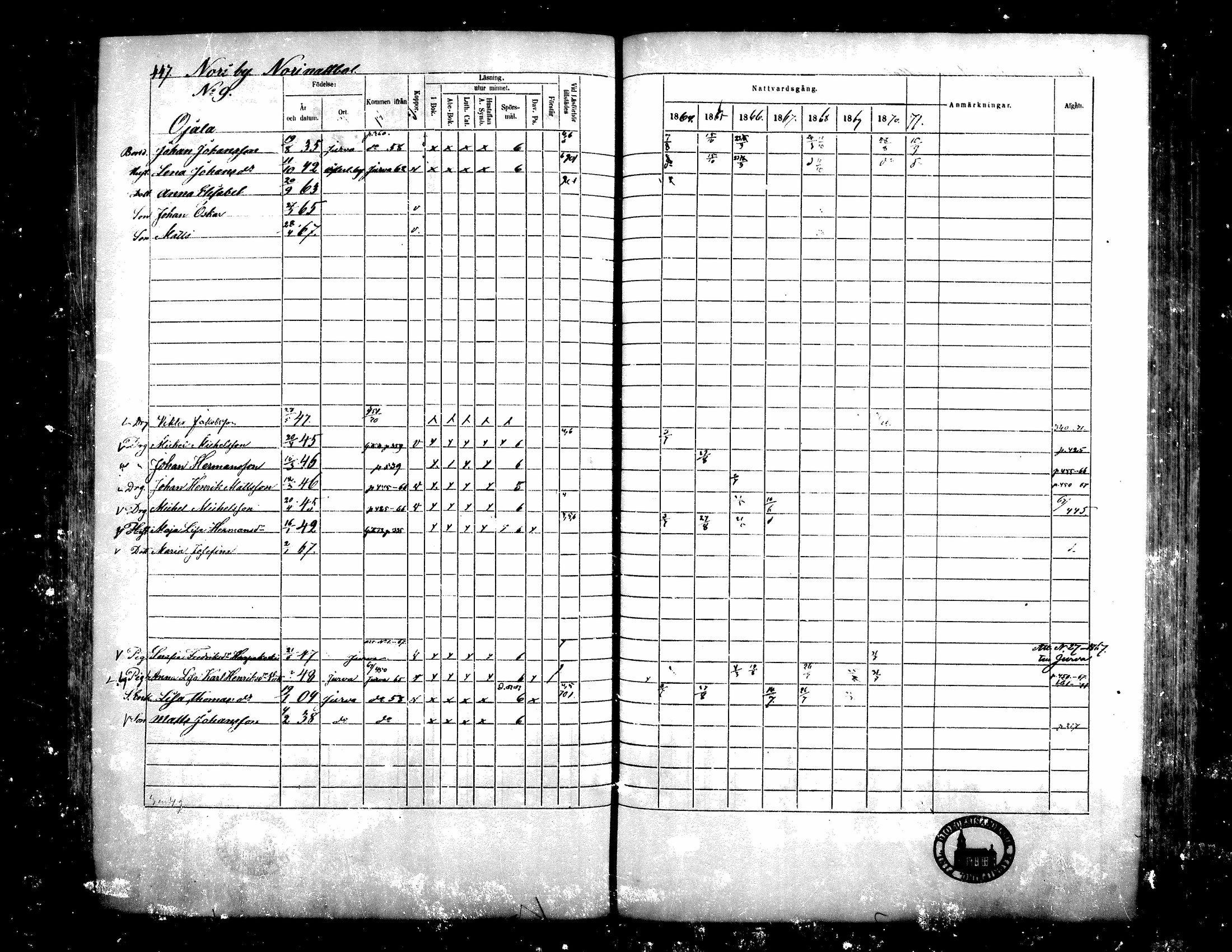 [ ../kirjat/Kirkonkirjat/teuva/rippikirja_1864-1871_mko137-158/kuvat/422.jpg ]