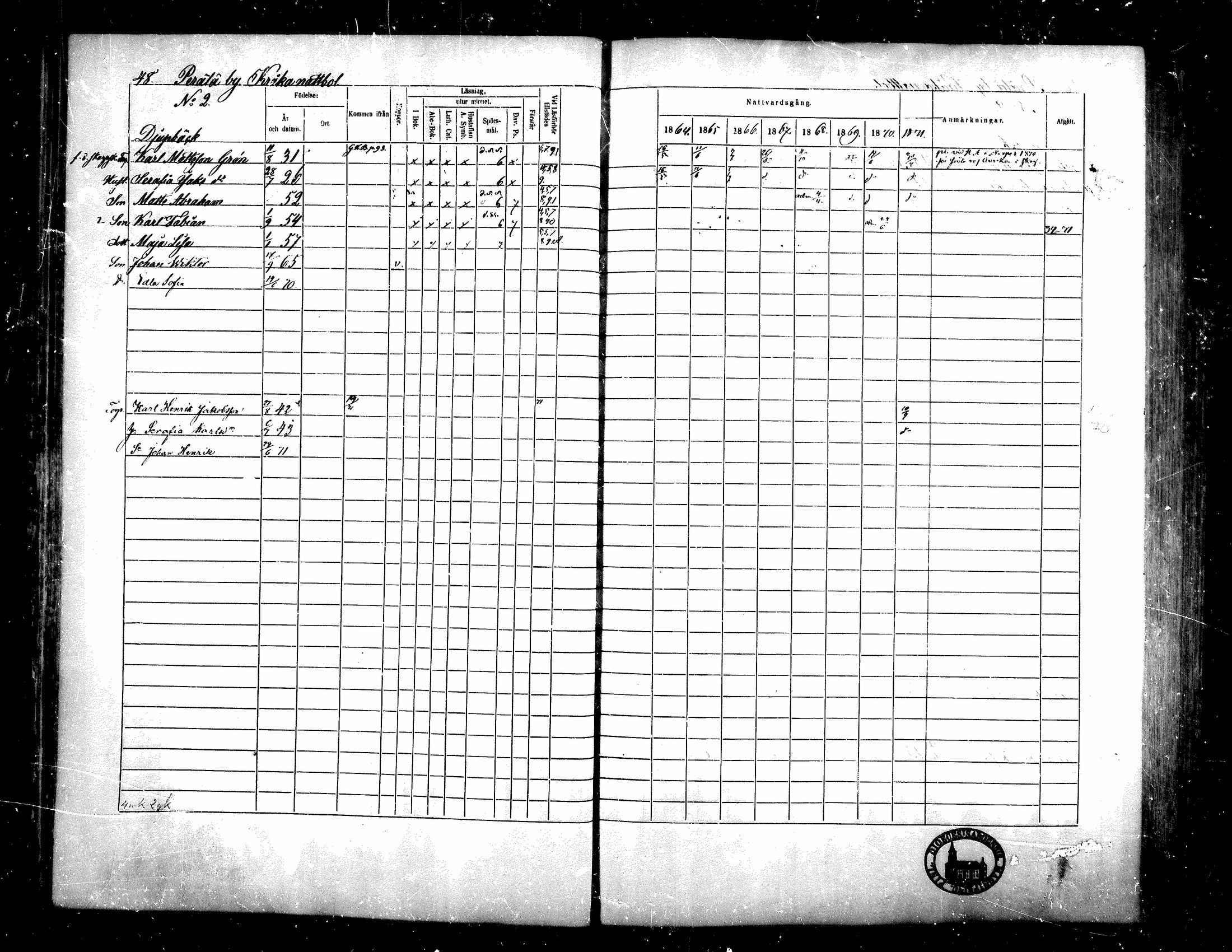 [ ../kirjat/Kirkonkirjat/teuva/rippikirja_1864-1871_mko137-158/kuvat/47.jpg ]