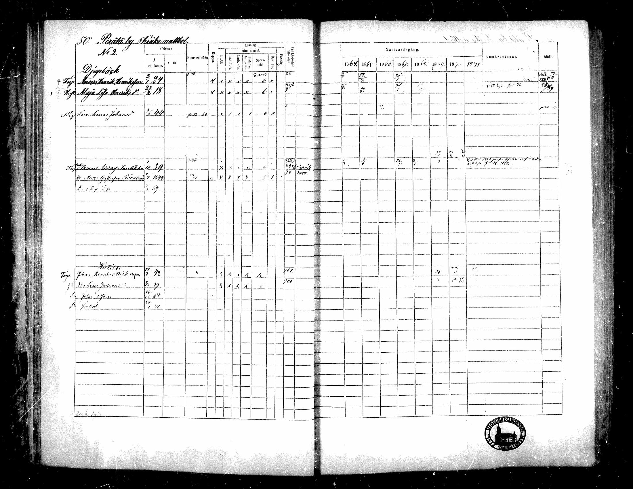 [ ../kirjat/Kirkonkirjat/teuva/rippikirja_1864-1871_mko137-158/kuvat/49.jpg ]