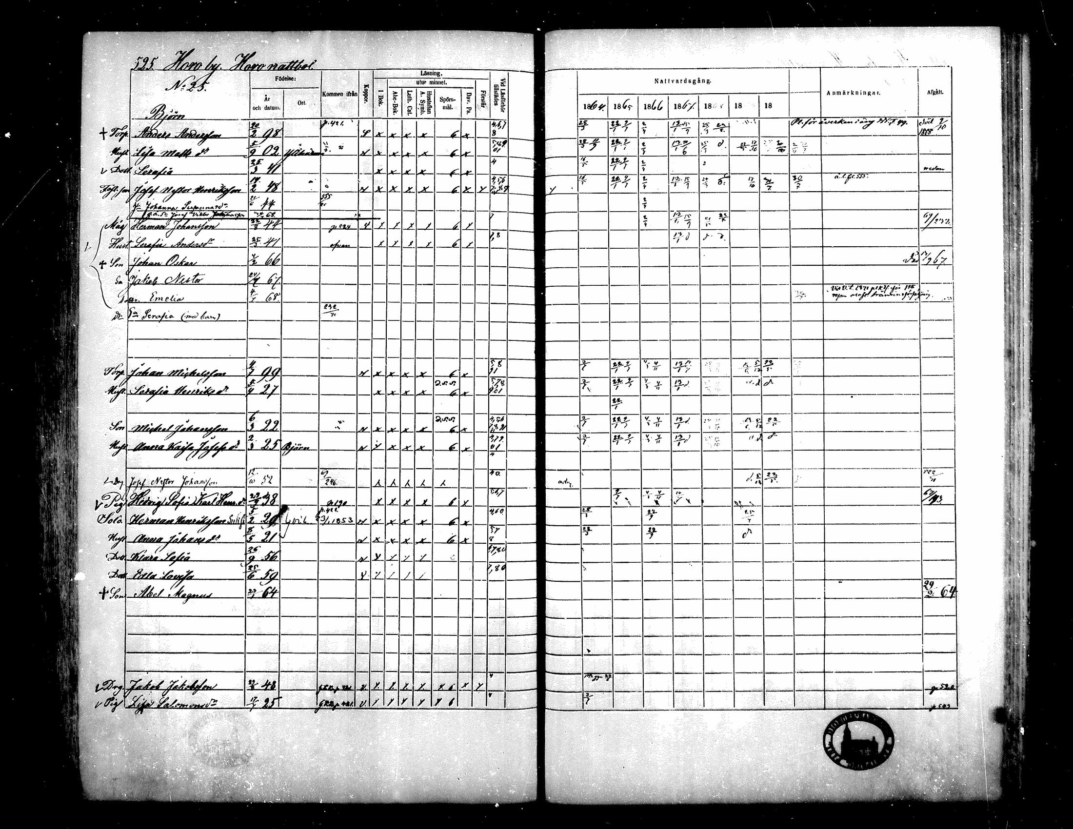[ ../kirjat/Kirkonkirjat/teuva/rippikirja_1864-1871_mko137-158/kuvat/496.jpg ]