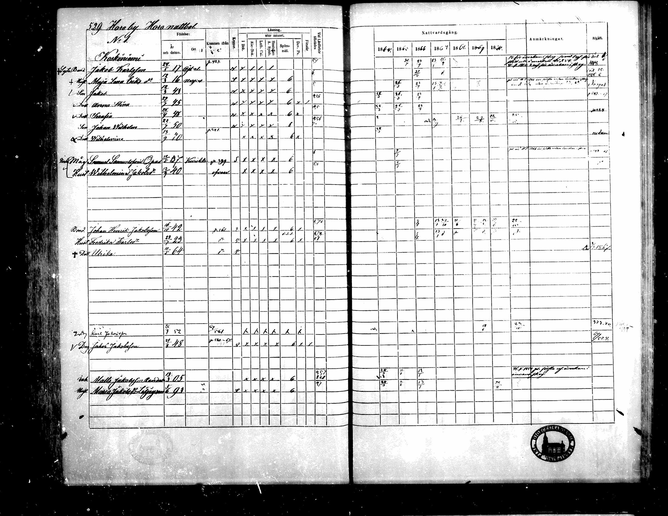 [ ../kirjat/Kirkonkirjat/teuva/rippikirja_1864-1871_mko137-158/kuvat/500.jpg ]