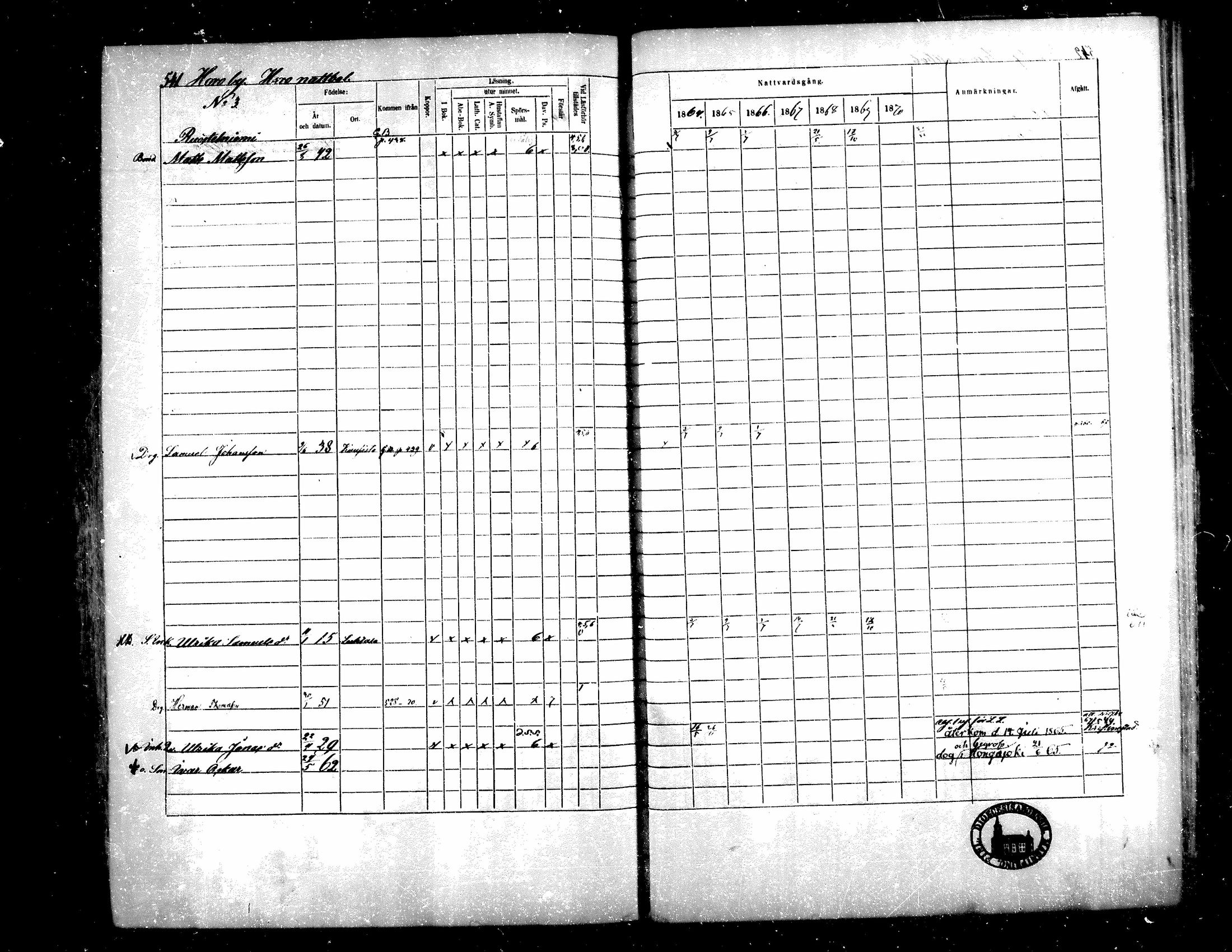 [ ../kirjat/Kirkonkirjat/teuva/rippikirja_1864-1871_mko137-158/kuvat/511.jpg ]