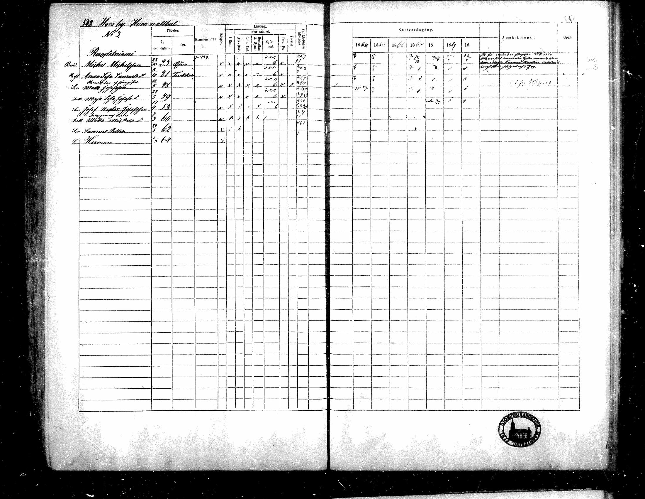 [ ../kirjat/Kirkonkirjat/teuva/rippikirja_1864-1871_mko137-158/kuvat/512.jpg ]