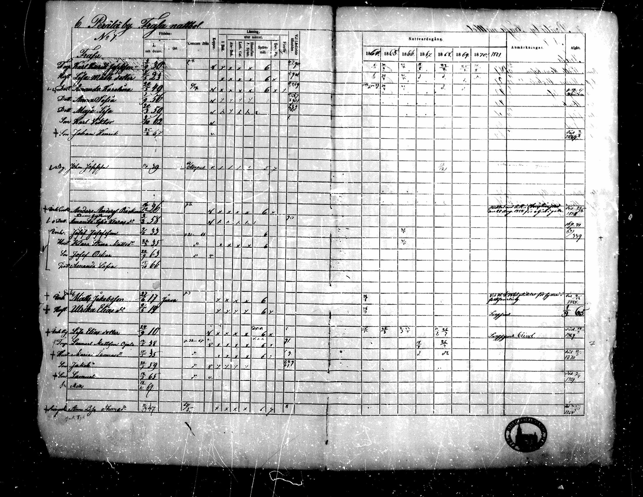 [ ../kirjat/Kirkonkirjat/teuva/rippikirja_1864-1871_mko137-158/kuvat/6.jpg ]