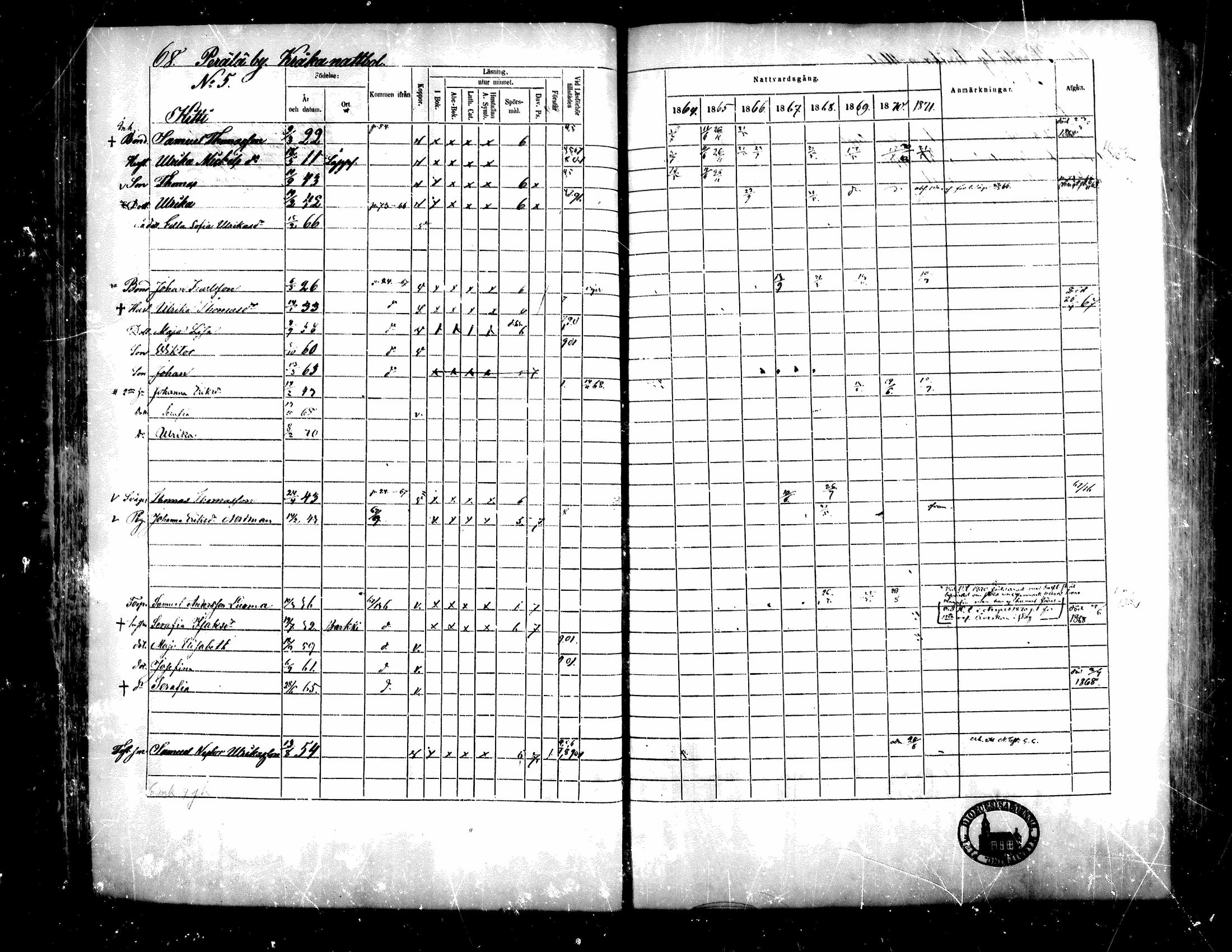 [ ../kirjat/Kirkonkirjat/teuva/rippikirja_1864-1871_mko137-158/kuvat/65.jpg ]