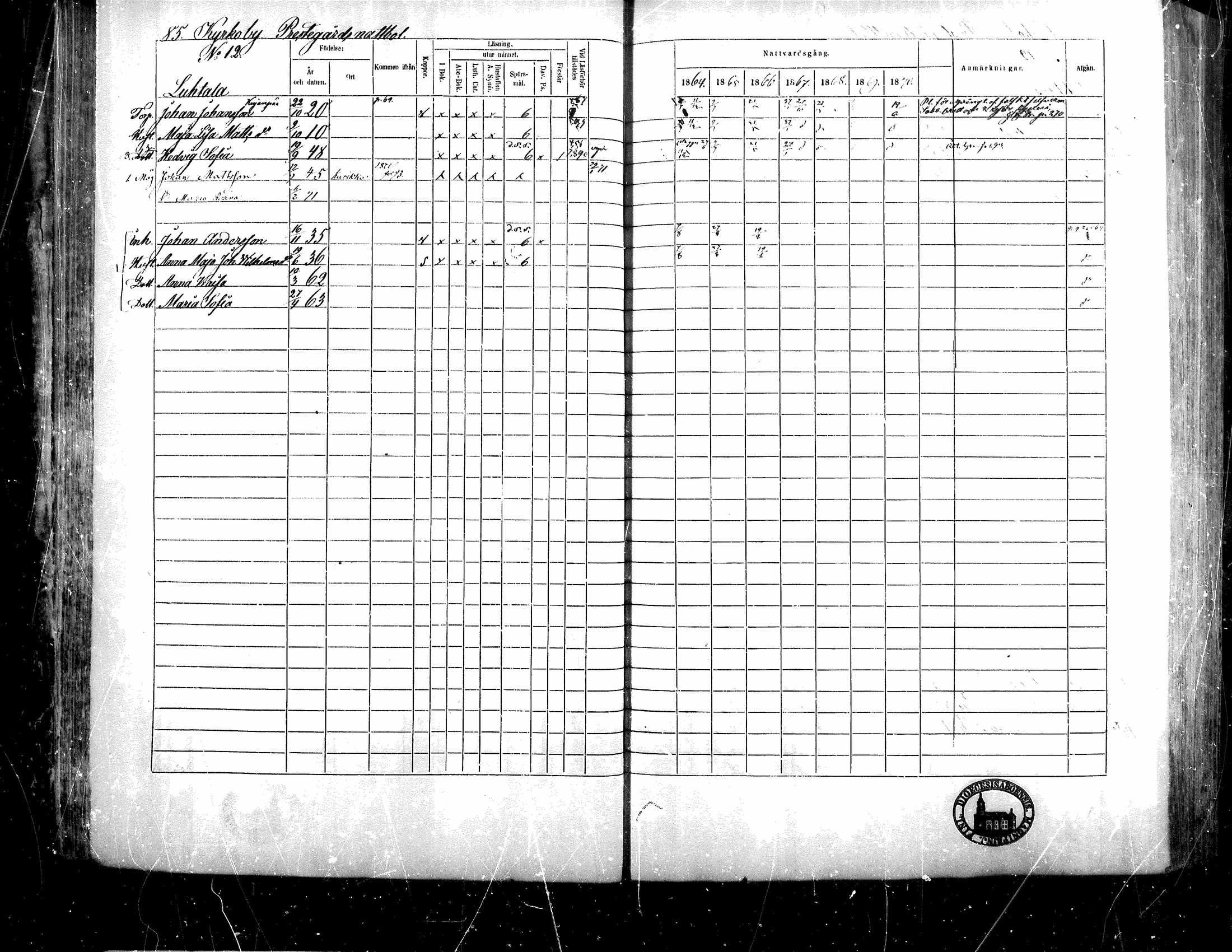 [ ../kirjat/Kirkonkirjat/teuva/rippikirja_1864-1871_mko137-158/kuvat/81.jpg ]