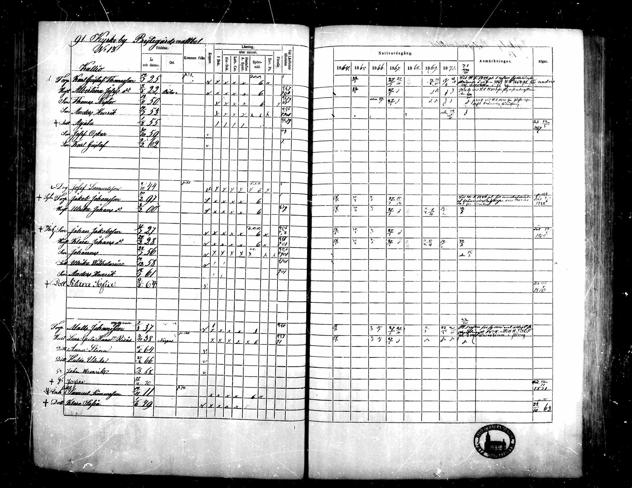 [ ../kirjat/Kirkonkirjat/teuva/rippikirja_1864-1871_mko137-158/kuvat/87.jpg ]