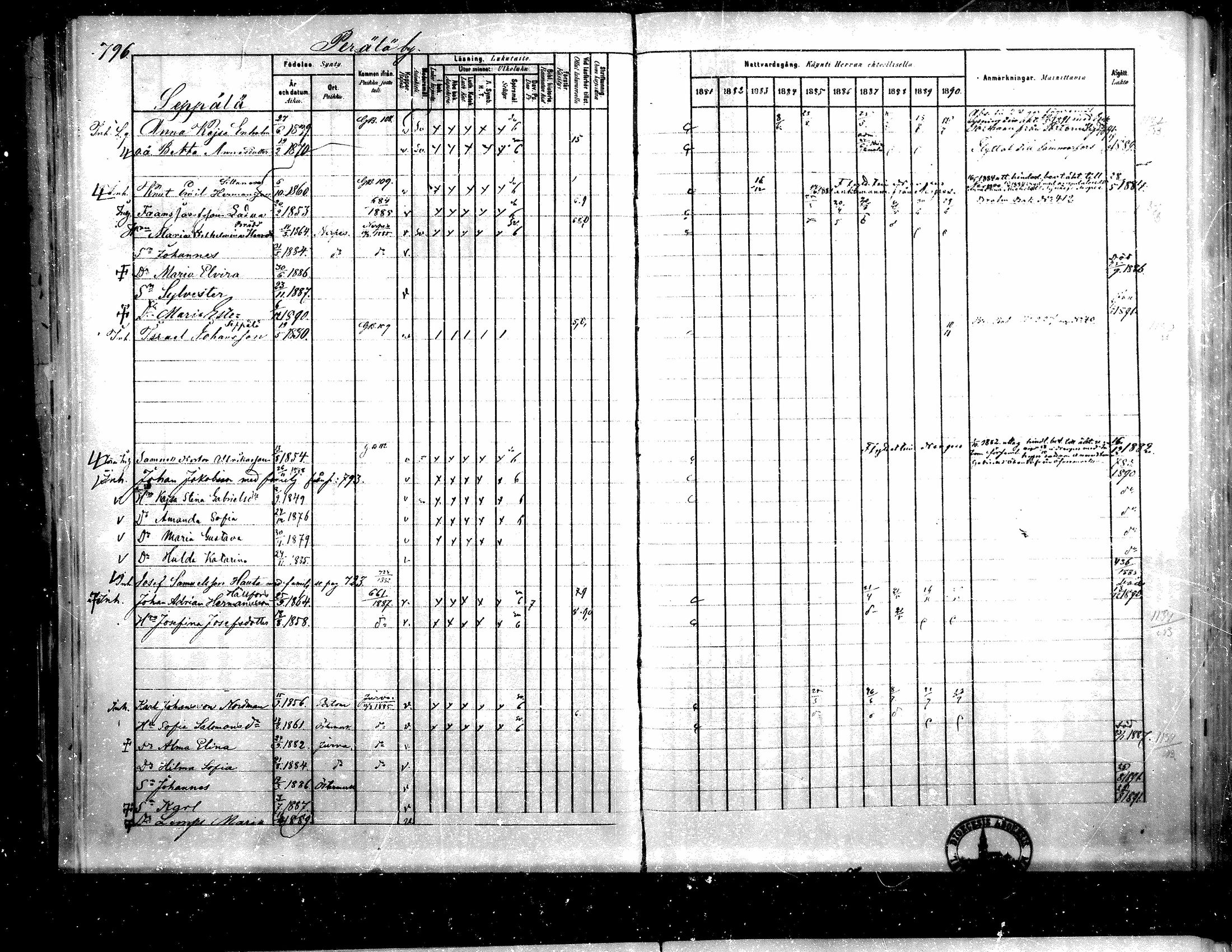 [ ../kirjat/Kirkonkirjat/teuva/rippikirja_1881-1890_mko200-216/kuvat/196.jpg ]