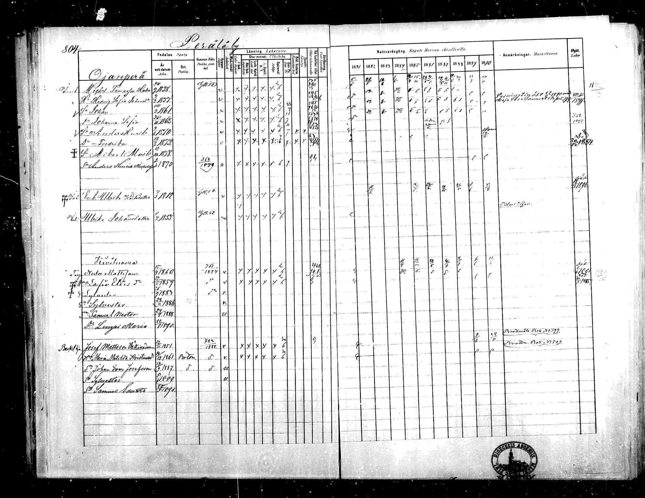 [ ../kirjat/Kirkonkirjat/teuva/rippikirja_1881-1890_mko200-216/kuvat/204.jpg ]
