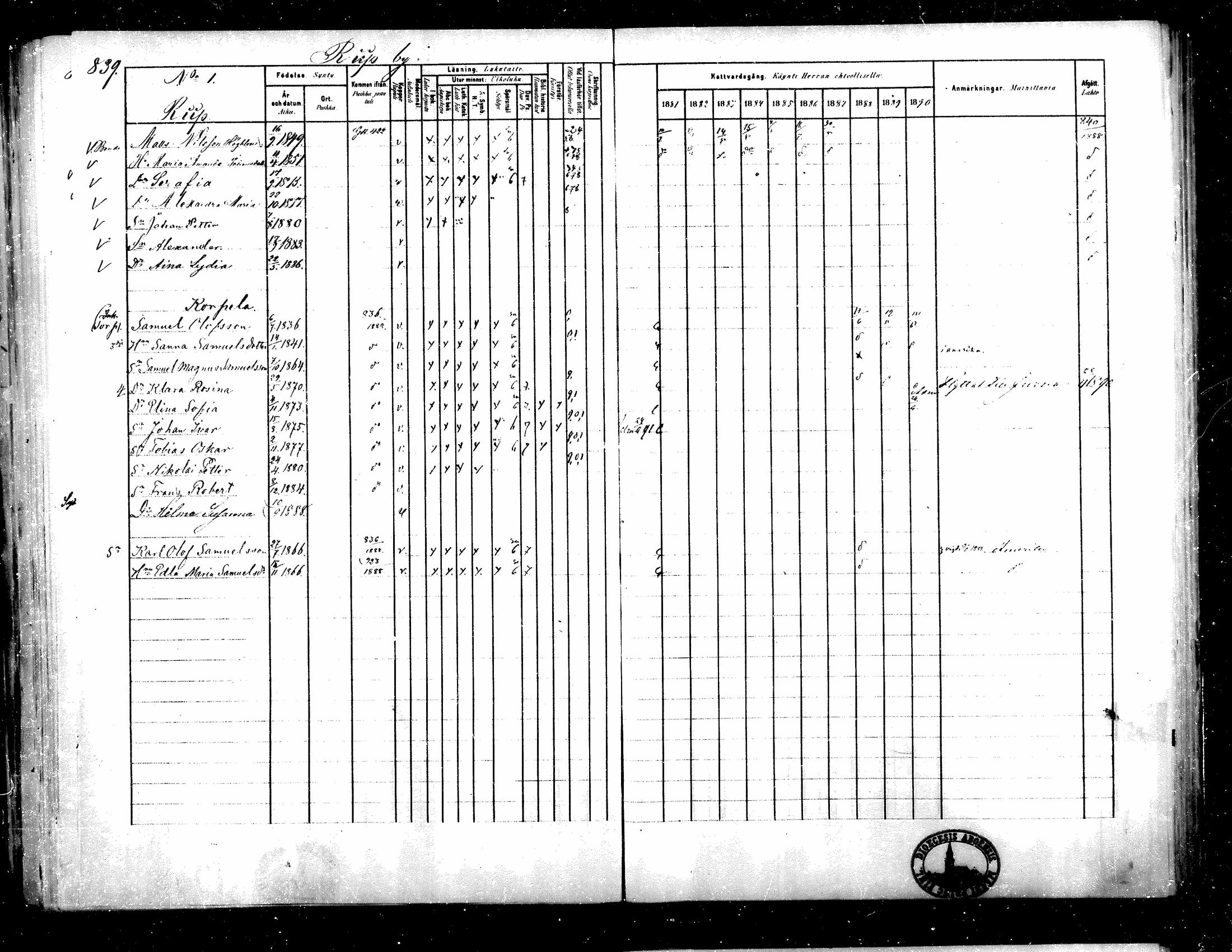 [ ../kirjat/Kirkonkirjat/teuva/rippikirja_1881-1890_mko200-216/kuvat/235.jpg ]