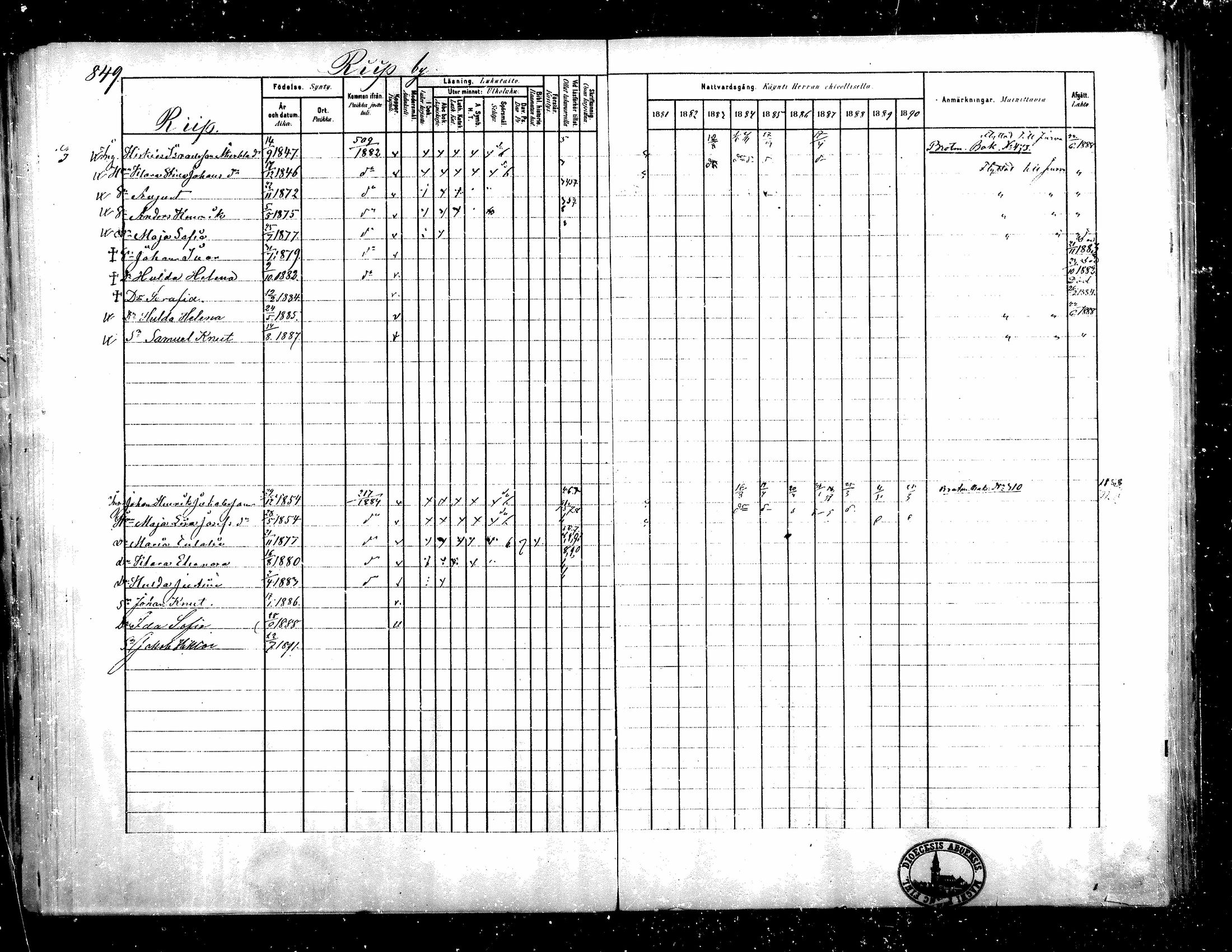 [ ../kirjat/Kirkonkirjat/teuva/rippikirja_1881-1890_mko200-216/kuvat/244.jpg ]