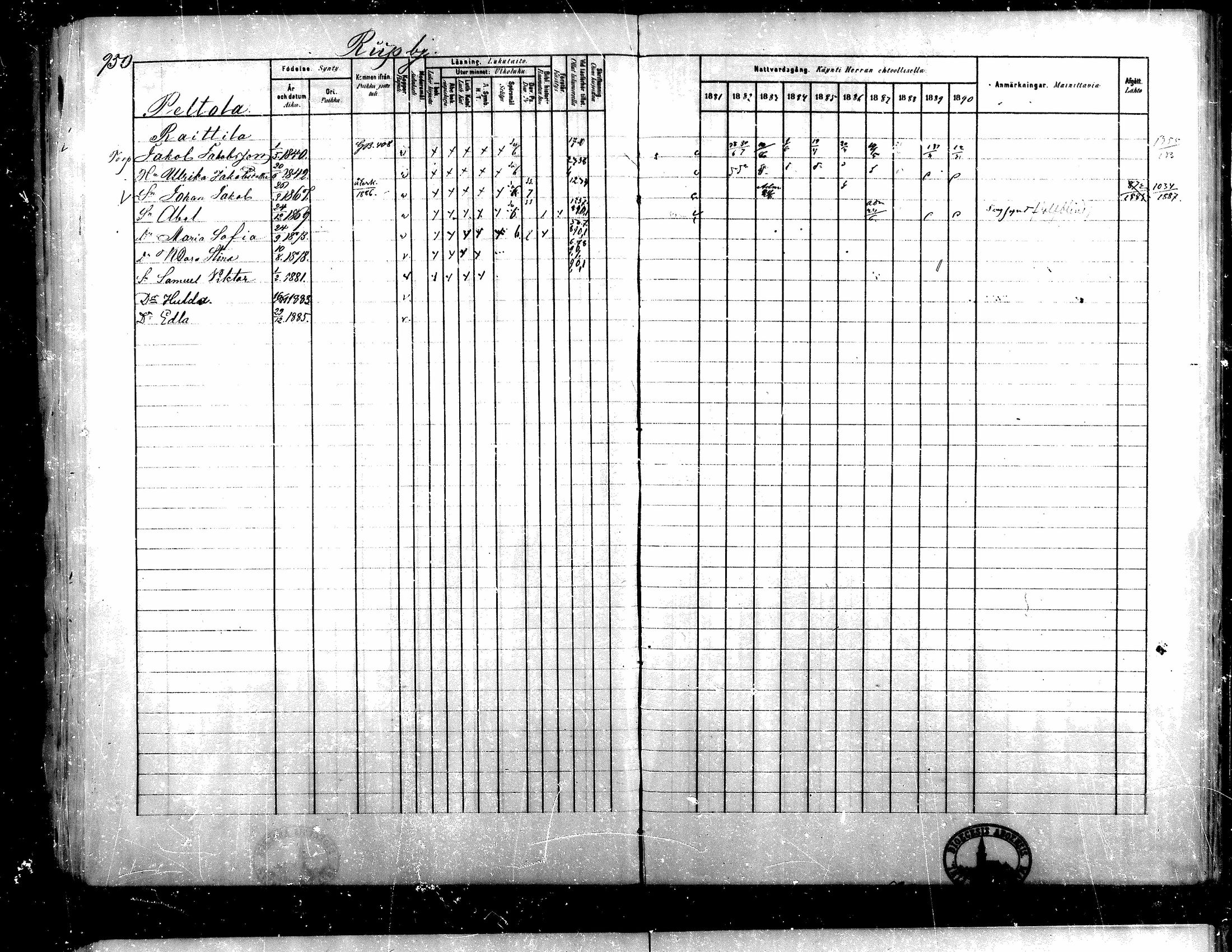 [ ../kirjat/Kirkonkirjat/teuva/rippikirja_1881-1890_mko200-216/kuvat/333.jpg ]