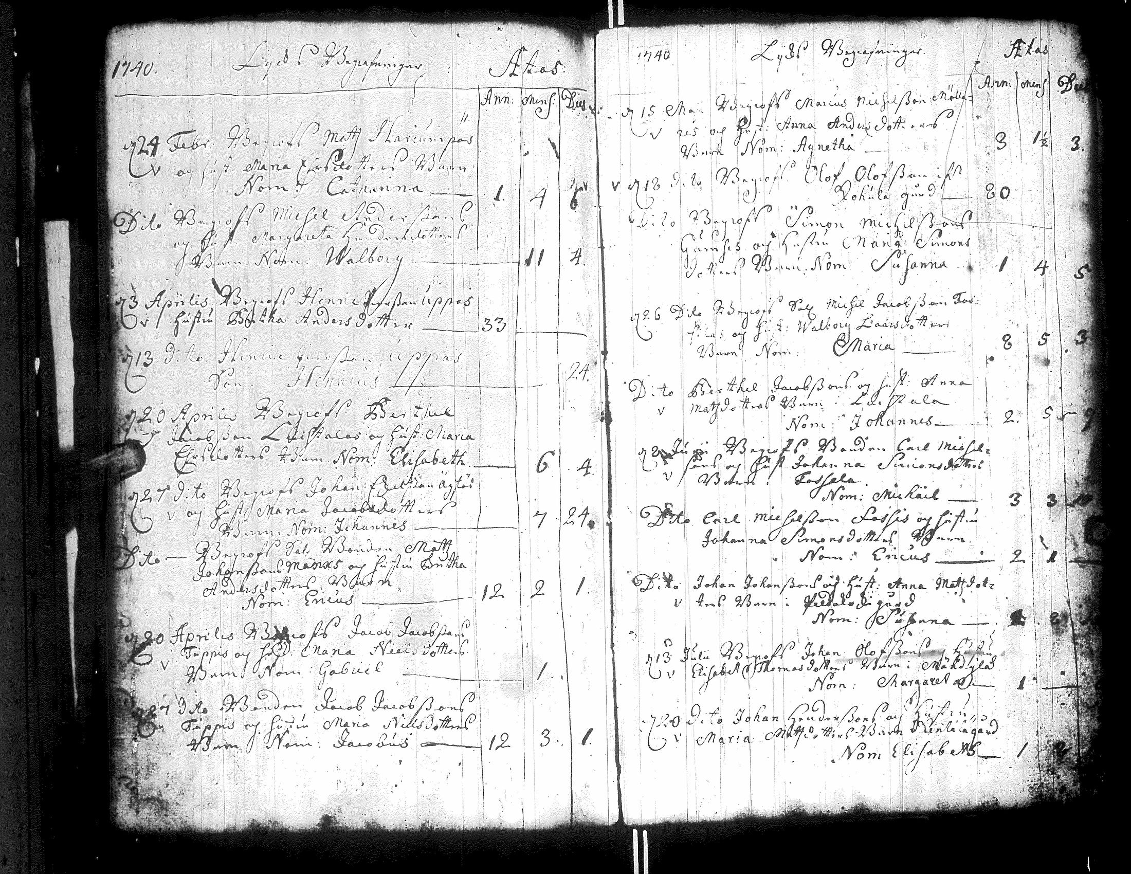 [ ../kirjat/Kirkonkirjat/teuva/syntyneet-vihityt-kuolleet_1722-1768_uk193/kuvat/124.jpg ]