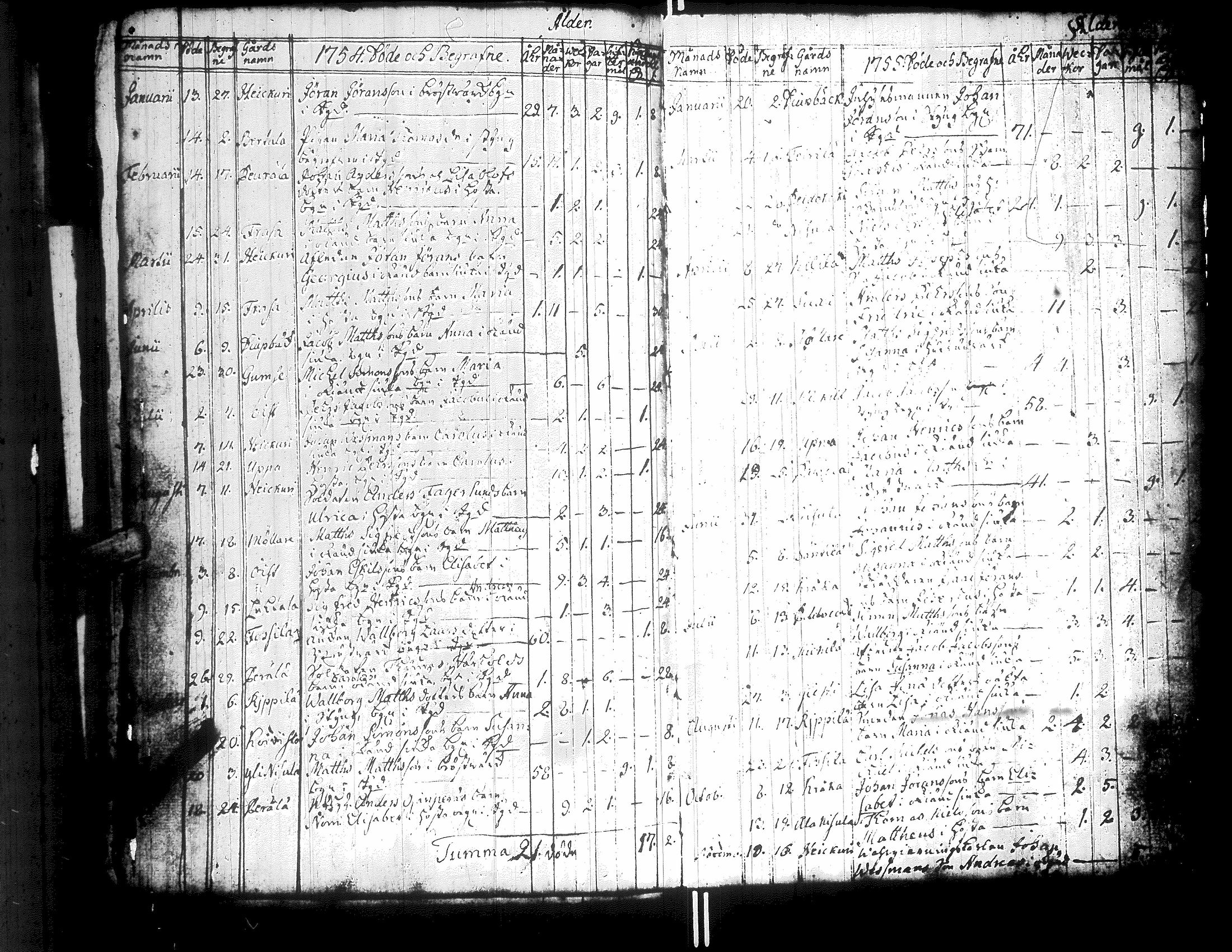 [ ../kirjat/Kirkonkirjat/teuva/syntyneet-vihityt-kuolleet_1722-1768_uk193/kuvat/130.jpg ]