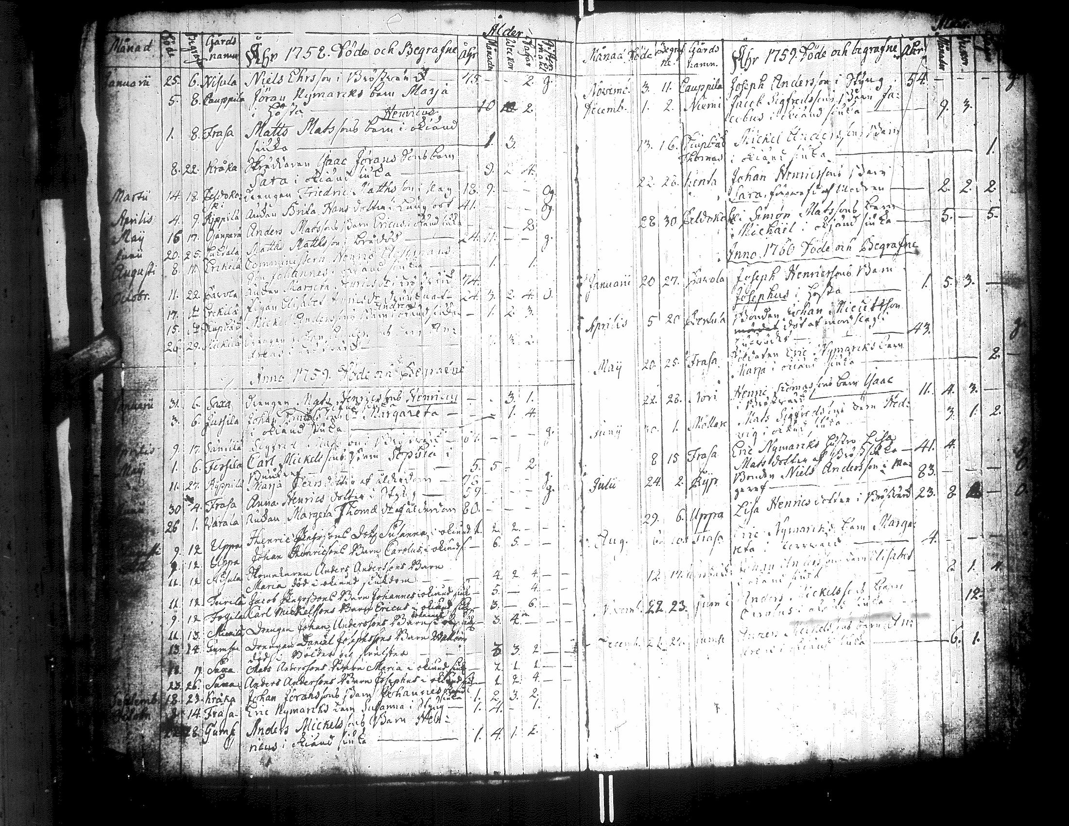 [ ../kirjat/Kirkonkirjat/teuva/syntyneet-vihityt-kuolleet_1722-1768_uk193/kuvat/132.jpg ]
