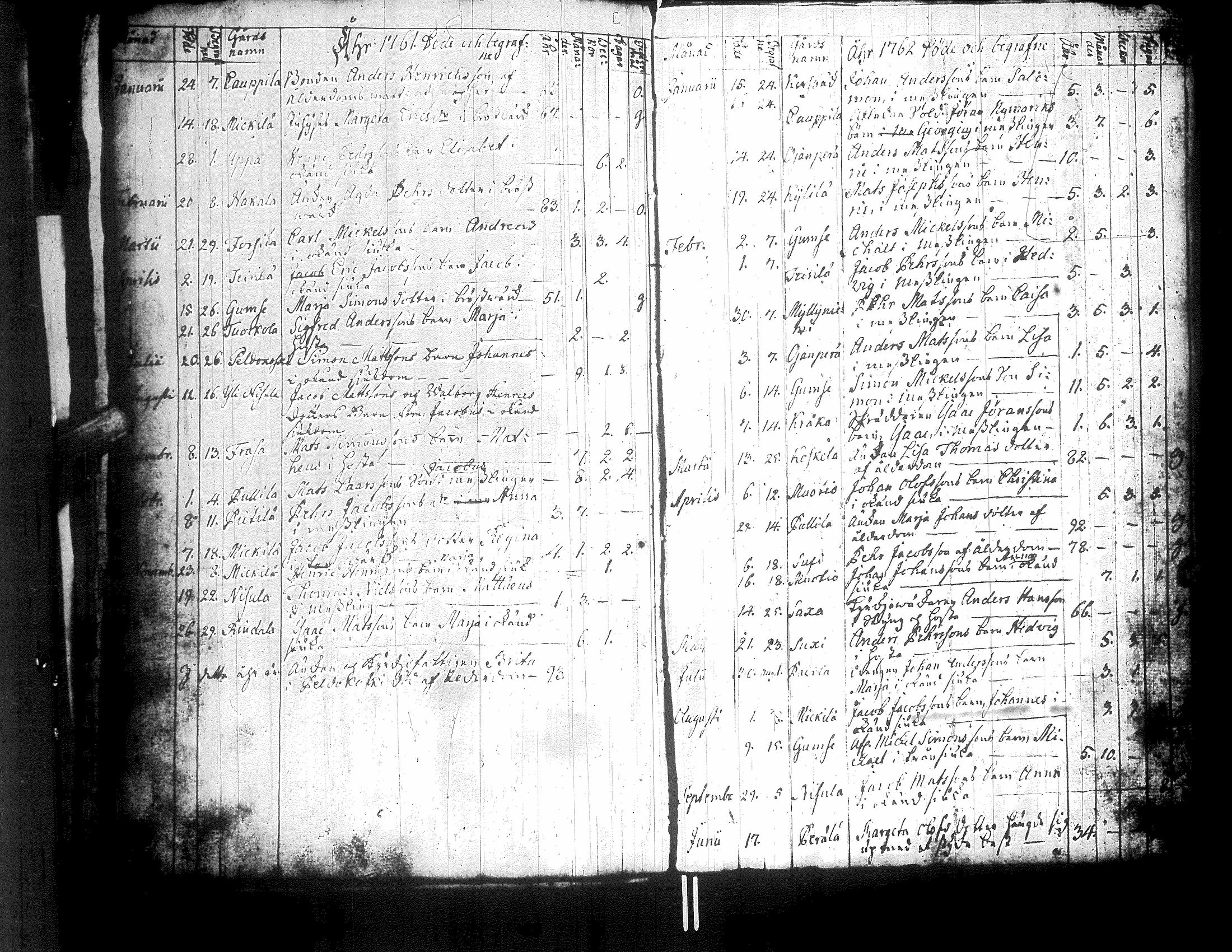 [ ../kirjat/Kirkonkirjat/teuva/syntyneet-vihityt-kuolleet_1722-1768_uk193/kuvat/133.jpg ]