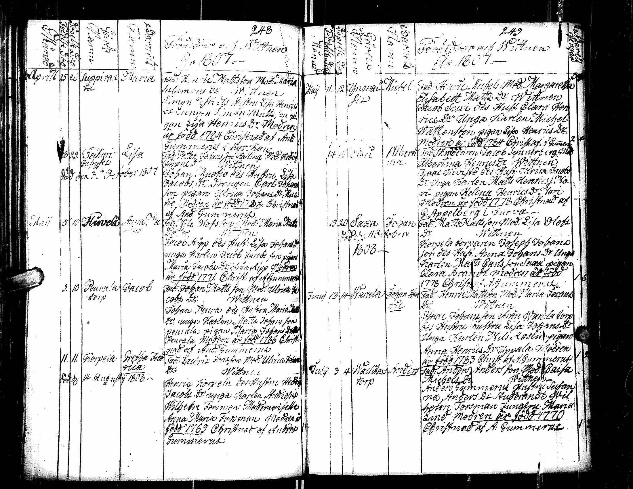 [ ../kirjat/Kirkonkirjat/teuva/syntyneet_1795-1820_uk194/kuvat/128.jpg ]
