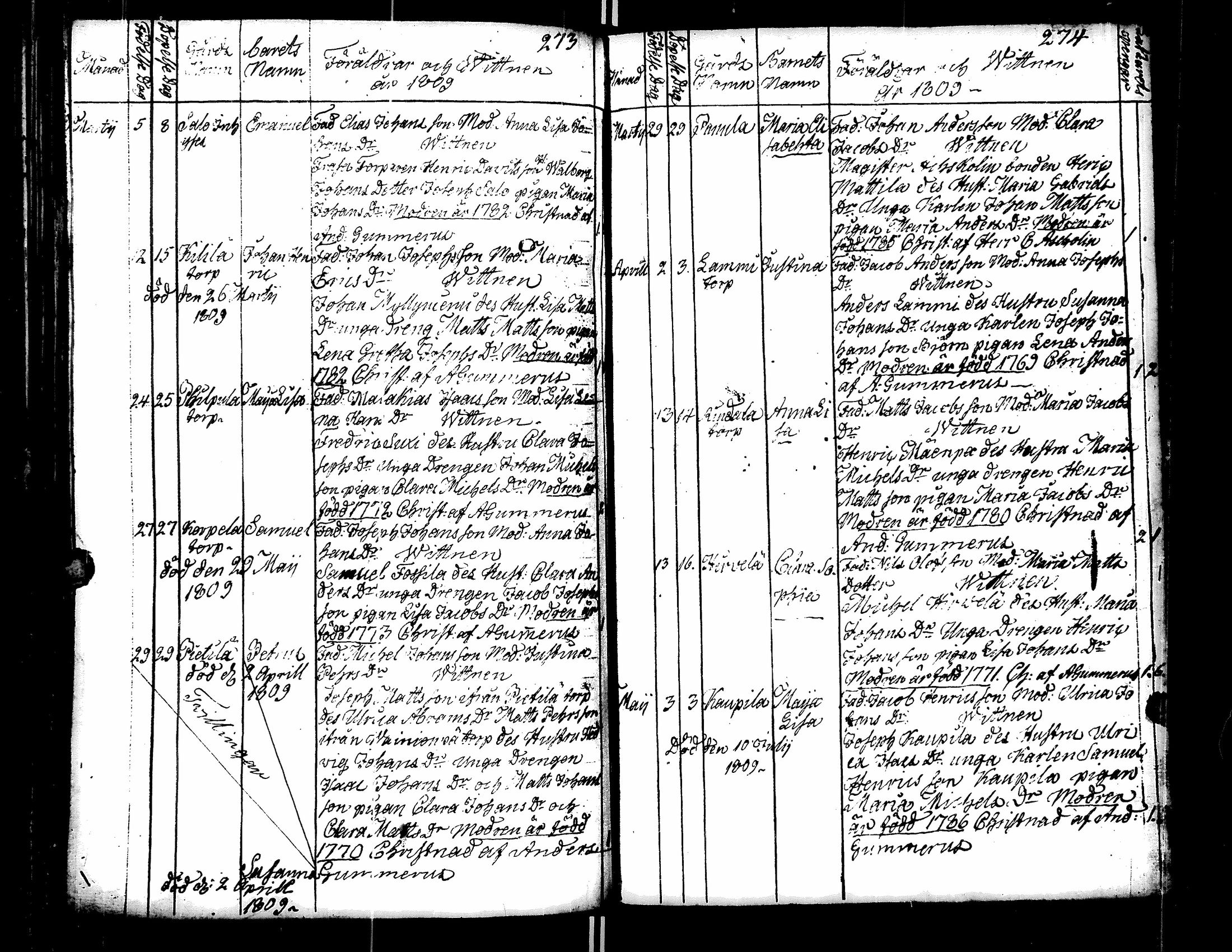 [ ../kirjat/Kirkonkirjat/teuva/syntyneet_1795-1820_uk194/kuvat/141.jpg ]