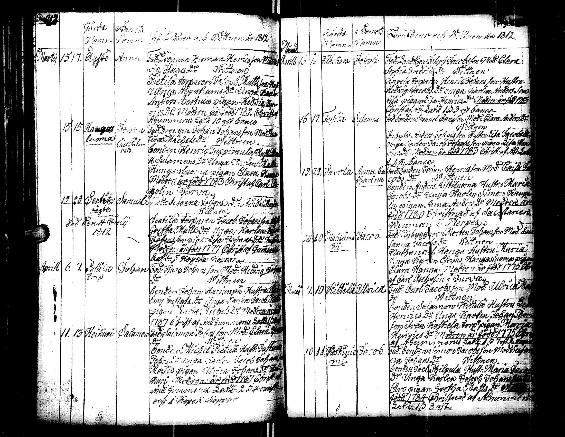 [ ../kirjat/Kirkonkirjat/teuva/syntyneet_1795-1820_uk194/kuvat/163.jpg ]