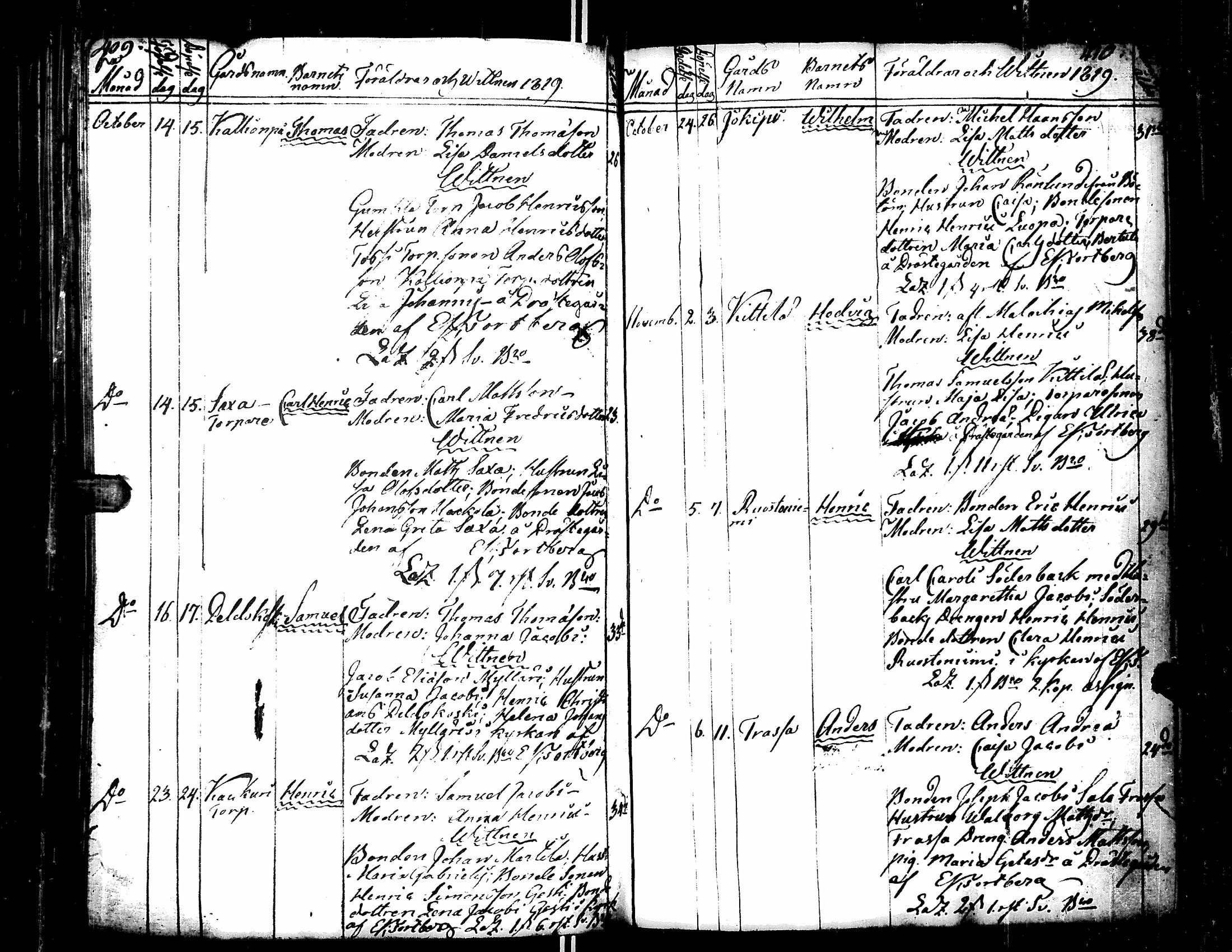 [ ../kirjat/Kirkonkirjat/teuva/syntyneet_1795-1820_uk194/kuvat/259.jpg ]
