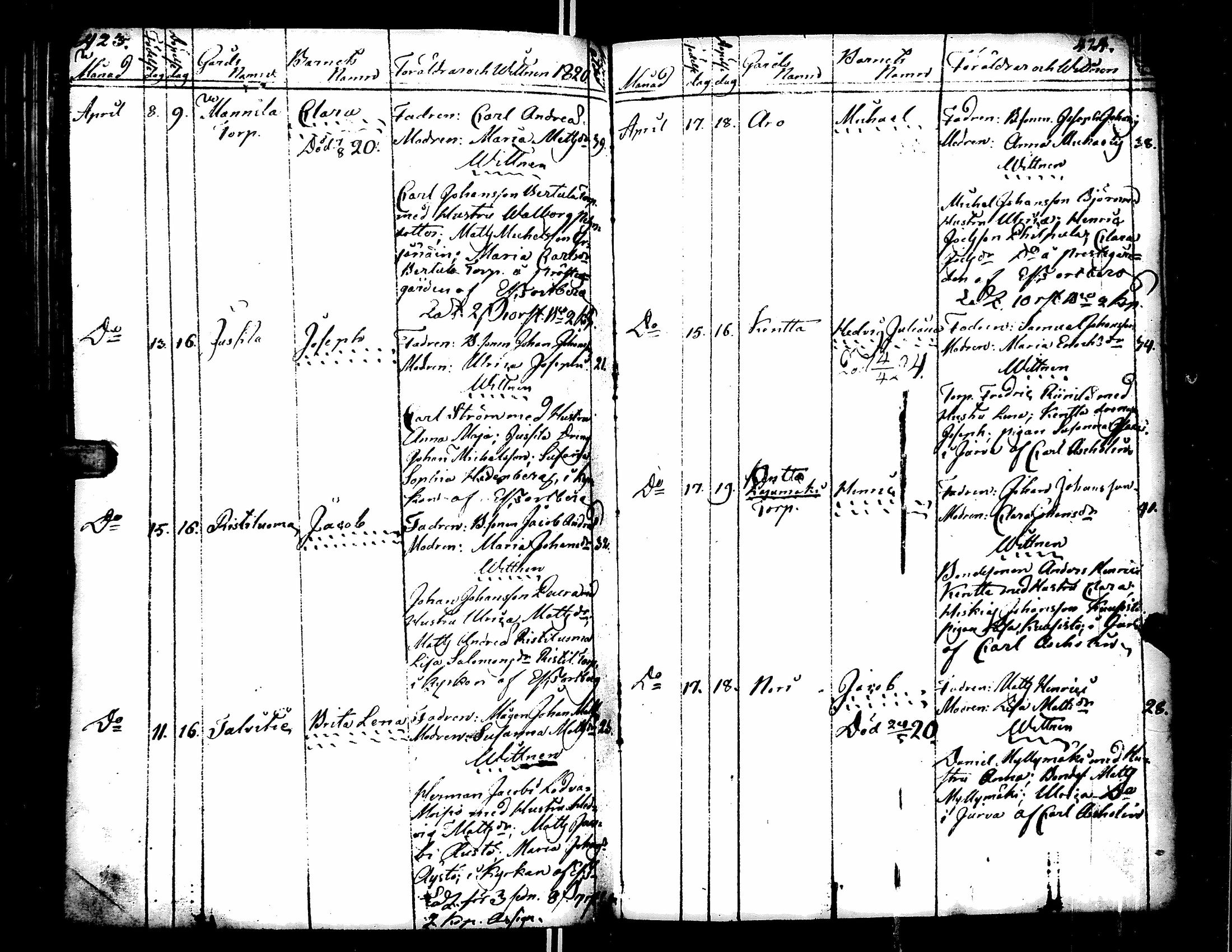 [ ../kirjat/Kirkonkirjat/teuva/syntyneet_1795-1820_uk194/kuvat/266.jpg ]