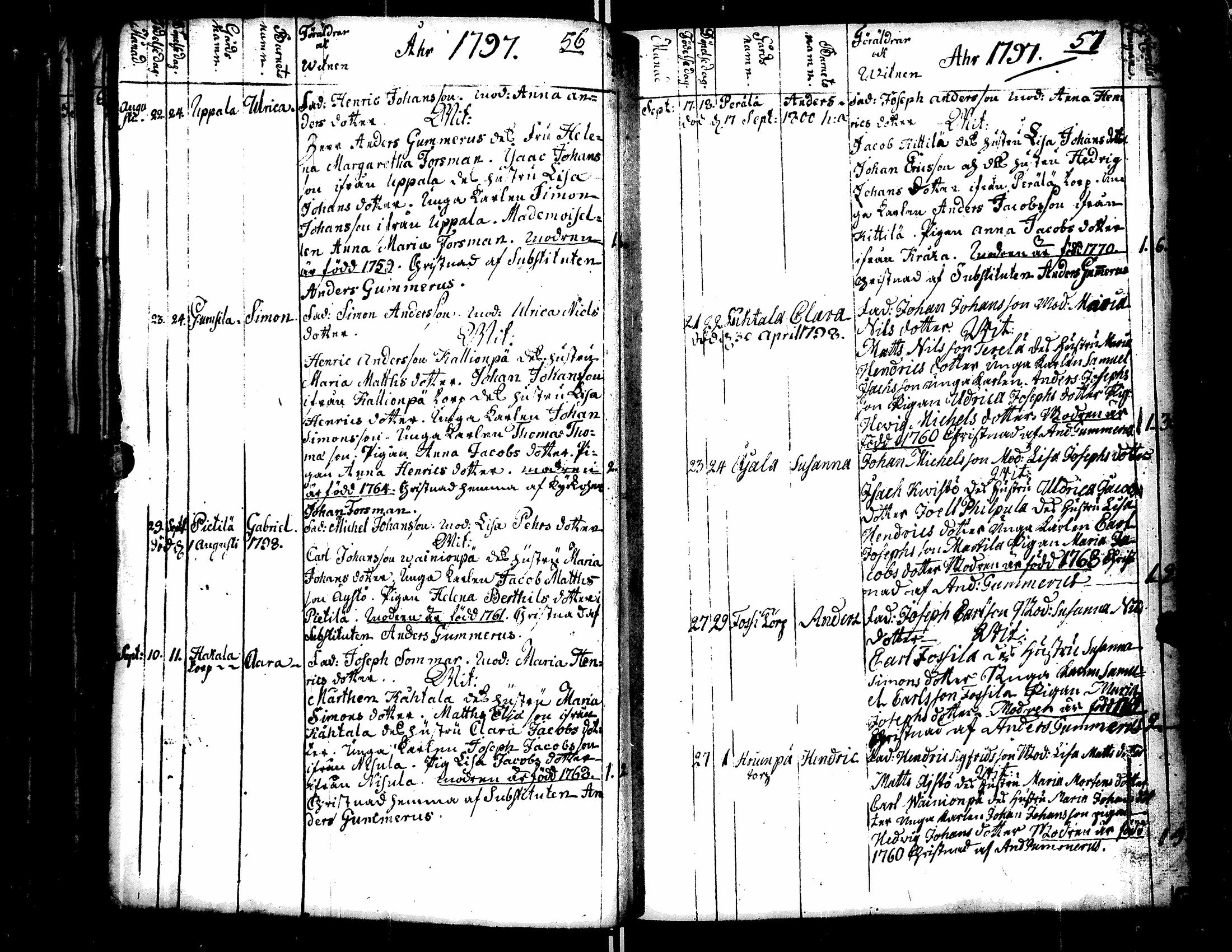 [ ../kirjat/Kirkonkirjat/teuva/syntyneet_1795-1820_uk194/kuvat/33.jpg ]