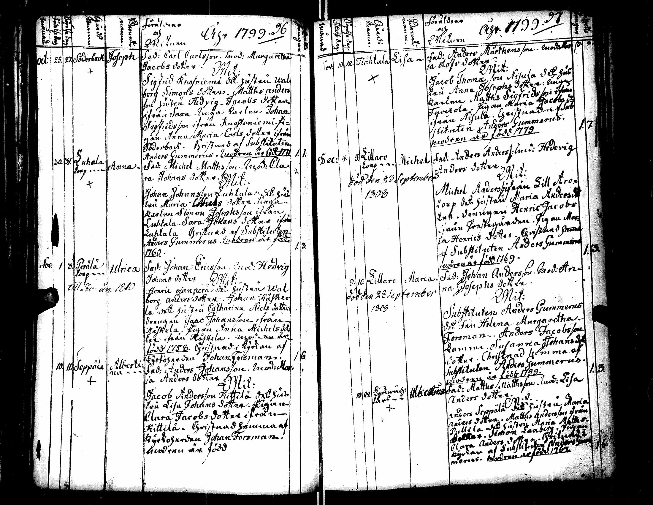 [ ../kirjat/Kirkonkirjat/teuva/syntyneet_1795-1820_uk194/kuvat/53.jpg ]