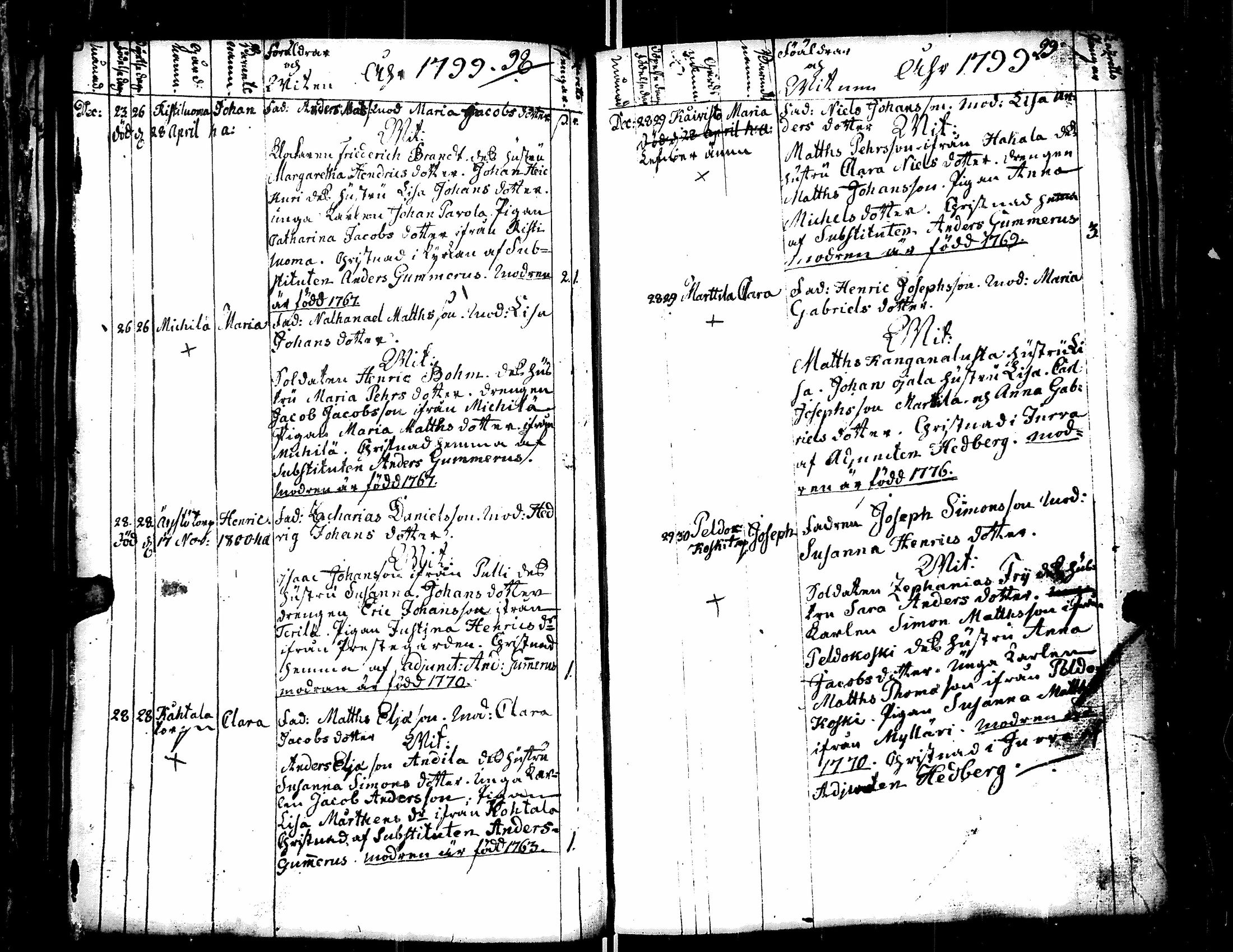 [ ../kirjat/Kirkonkirjat/teuva/syntyneet_1795-1820_uk194/kuvat/54.jpg ]