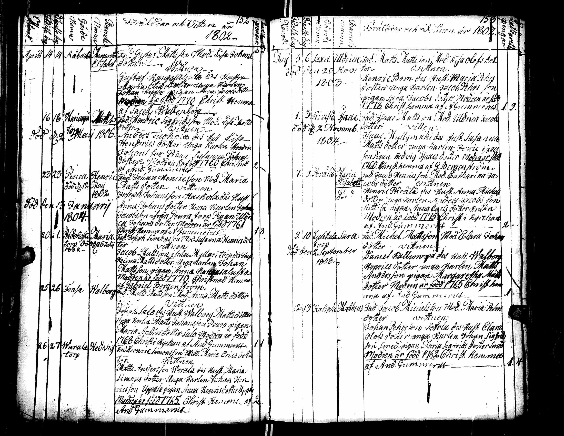 [ ../kirjat/Kirkonkirjat/teuva/syntyneet_1795-1820_uk194/kuvat/80.jpg ]