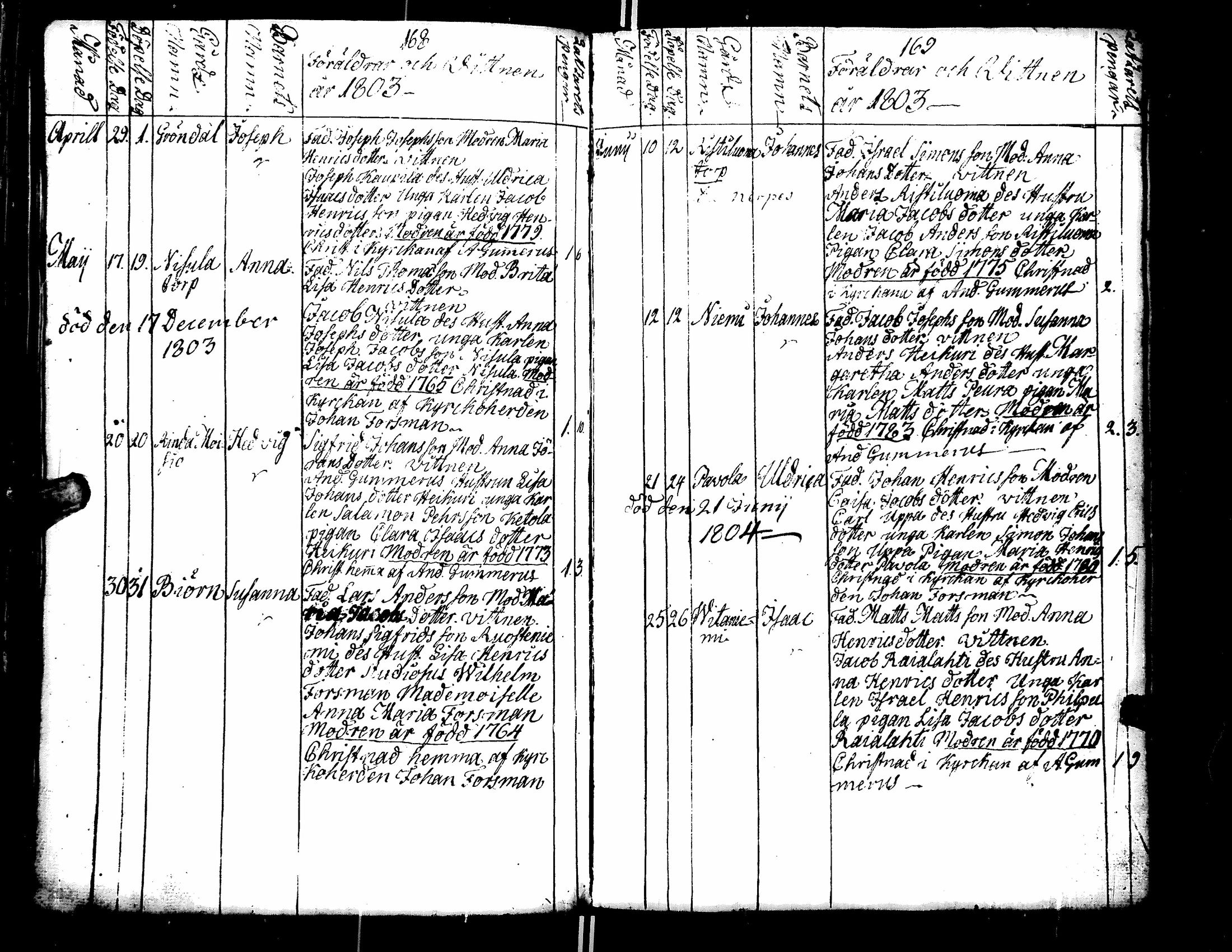[ ../kirjat/Kirkonkirjat/teuva/syntyneet_1795-1820_uk194/kuvat/88.jpg ]
