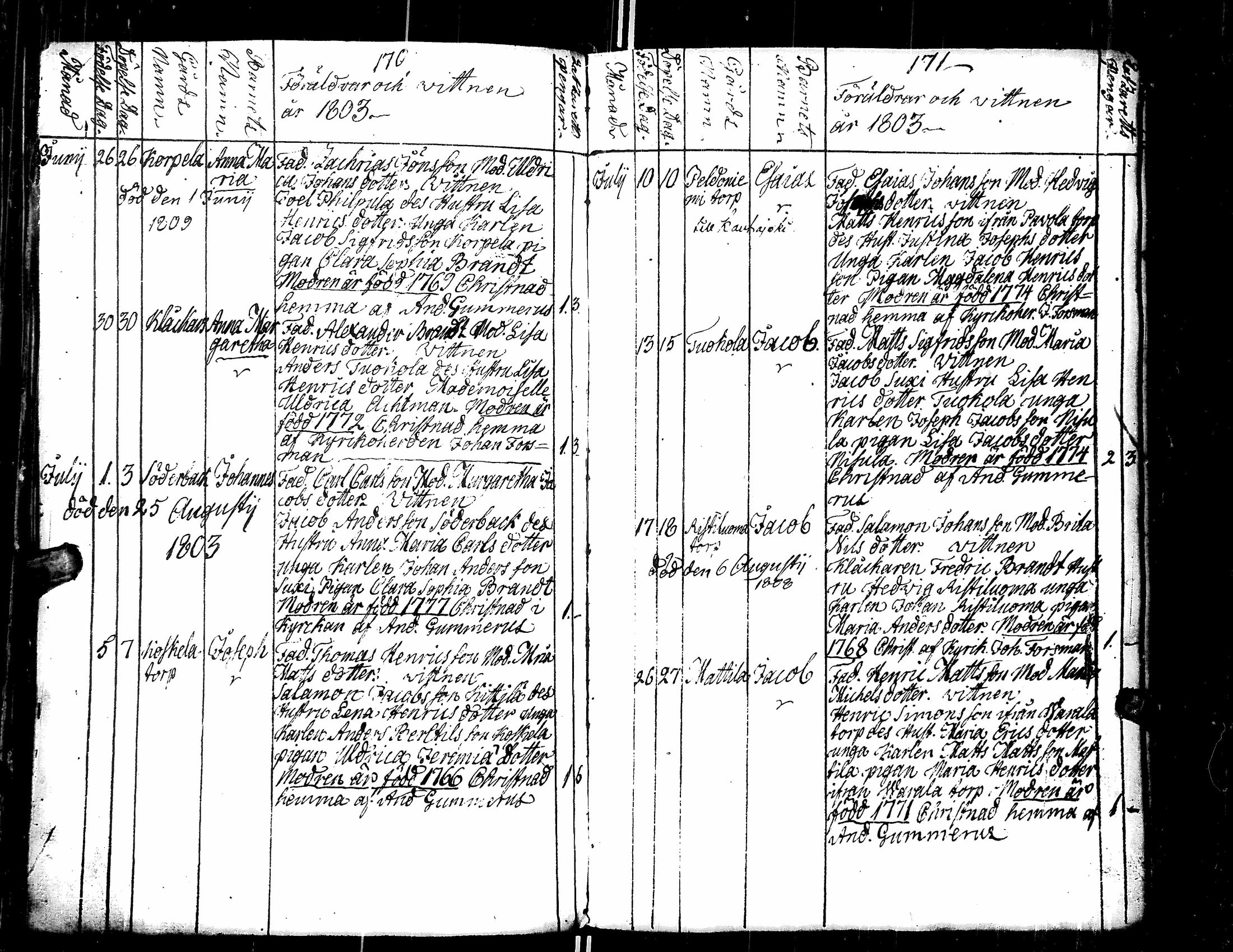 [ ../kirjat/Kirkonkirjat/teuva/syntyneet_1795-1820_uk194/kuvat/89.jpg ]