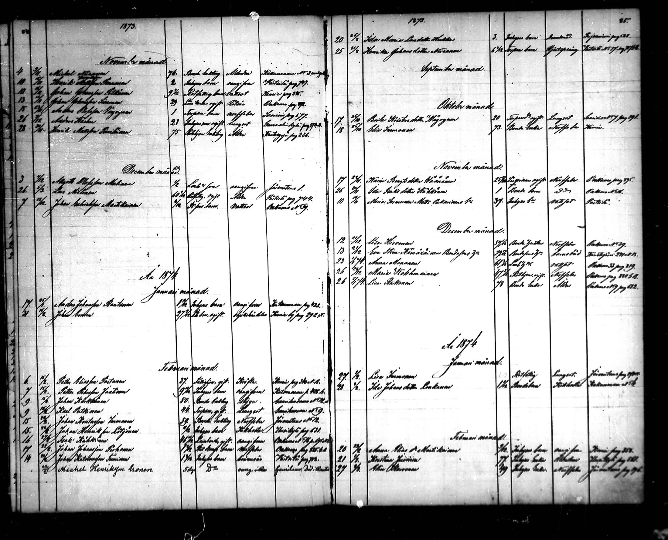 [ ../kirjat/Kirkonkirjat/tohmajarvi/kuolleet_1861-1880_mko707-709/kuvat/42.jpg ]