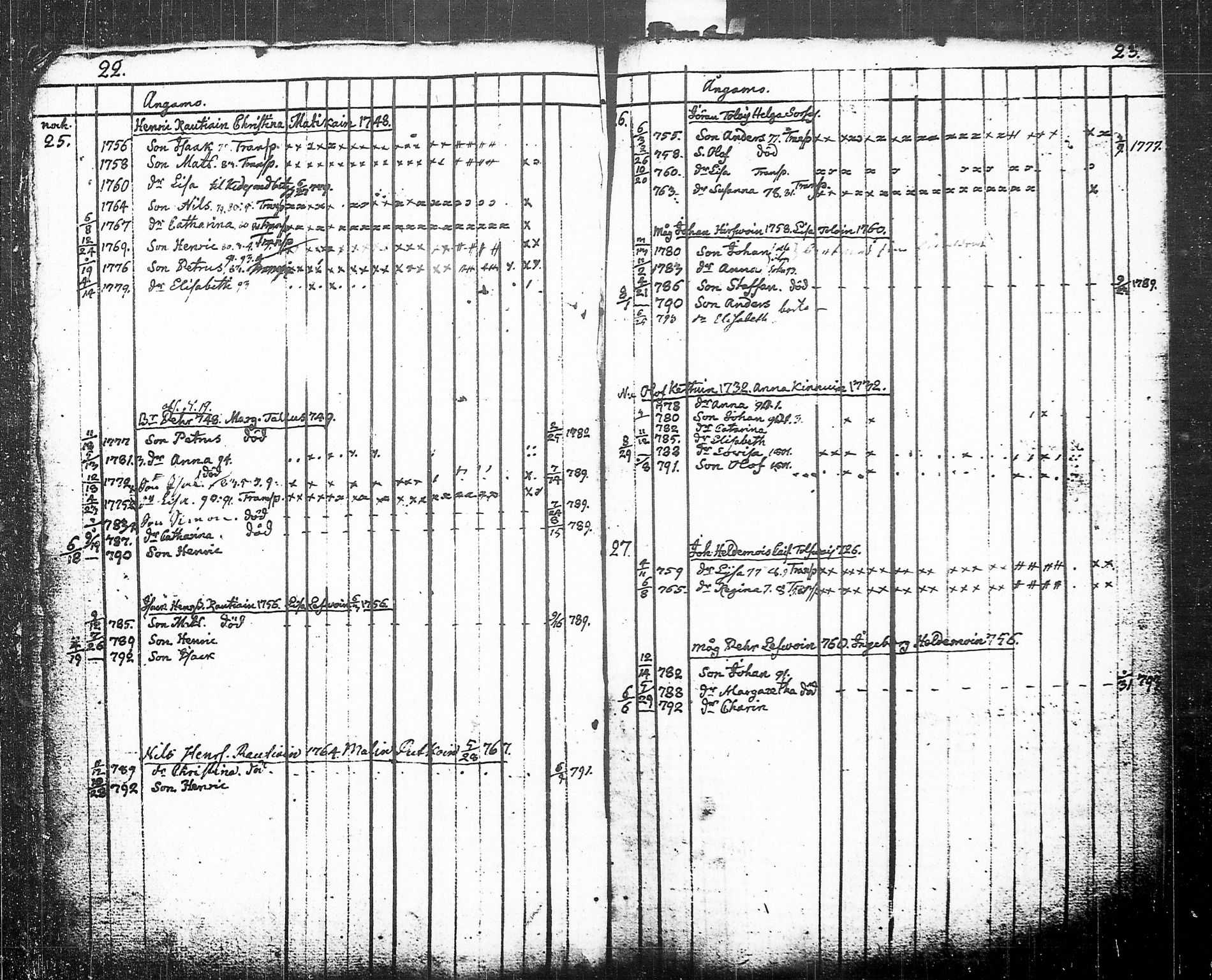 [ ../kirjat/Kirkonkirjat/tohmajarvi/lastenkirja_1749-1794_tk2168/kuvat/100.jpg ]