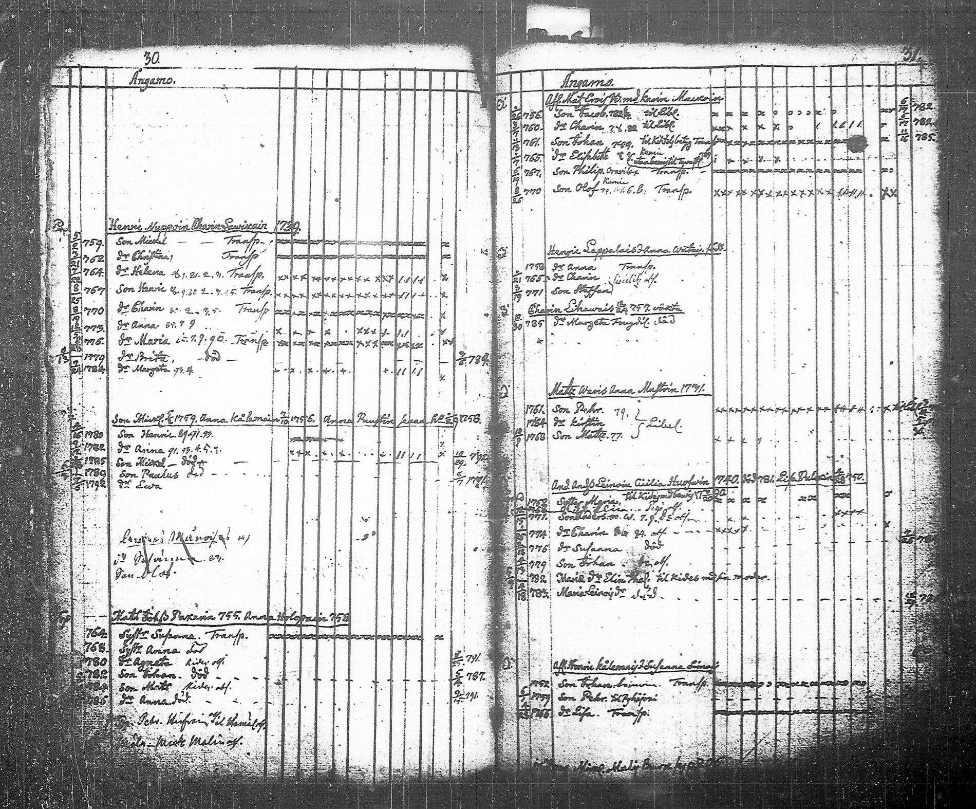 [ ../kirjat/Kirkonkirjat/tohmajarvi/lastenkirja_1749-1794_tk2168/kuvat/105.jpg ]
