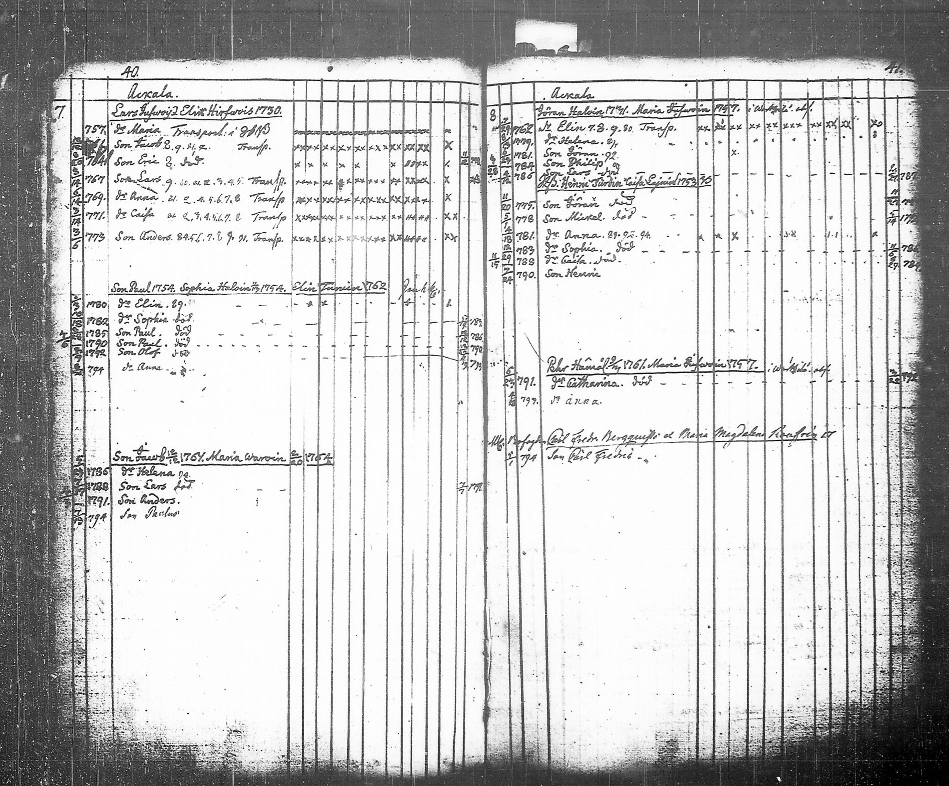 [ ../kirjat/Kirkonkirjat/tohmajarvi/lastenkirja_1749-1794_tk2168/kuvat/110.jpg ]