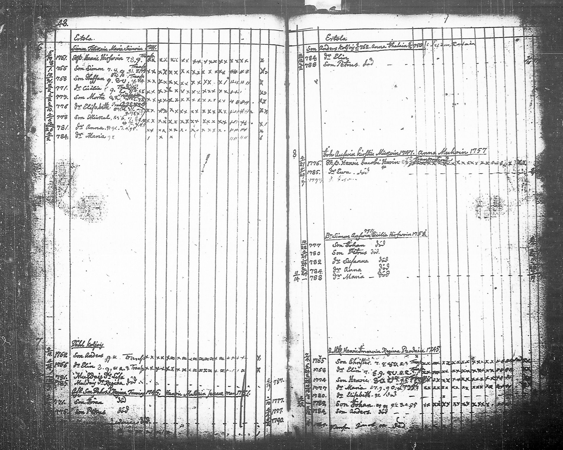 [ ../kirjat/Kirkonkirjat/tohmajarvi/lastenkirja_1749-1794_tk2168/kuvat/114.jpg ]