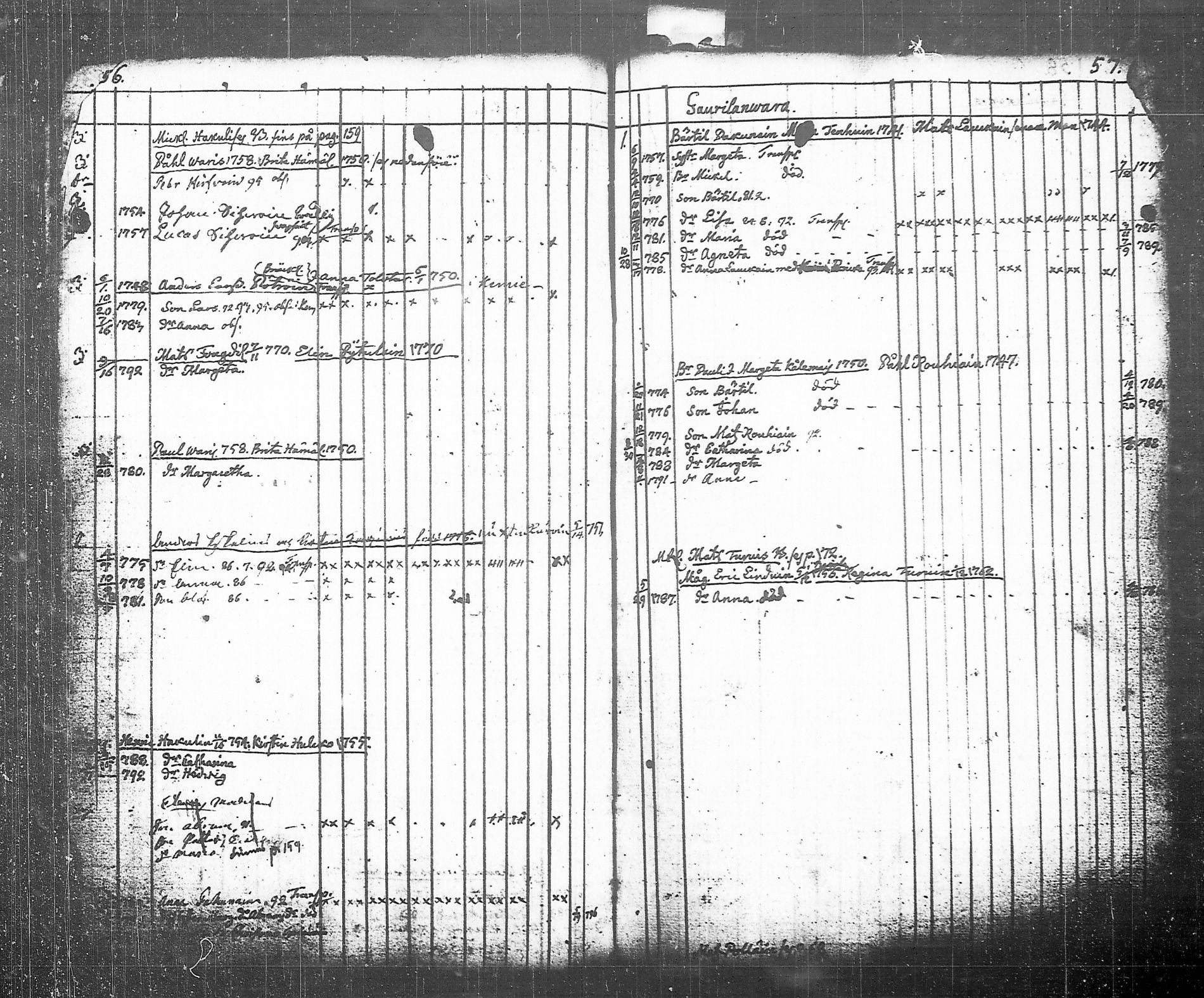 [ ../kirjat/Kirkonkirjat/tohmajarvi/lastenkirja_1749-1794_tk2168/kuvat/118.jpg ]