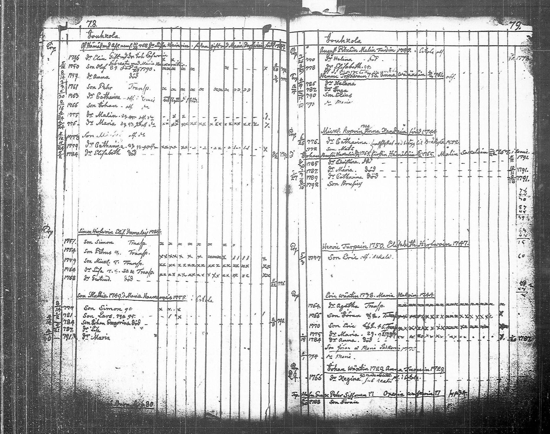 [ ../kirjat/Kirkonkirjat/tohmajarvi/lastenkirja_1749-1794_tk2168/kuvat/129.jpg ]