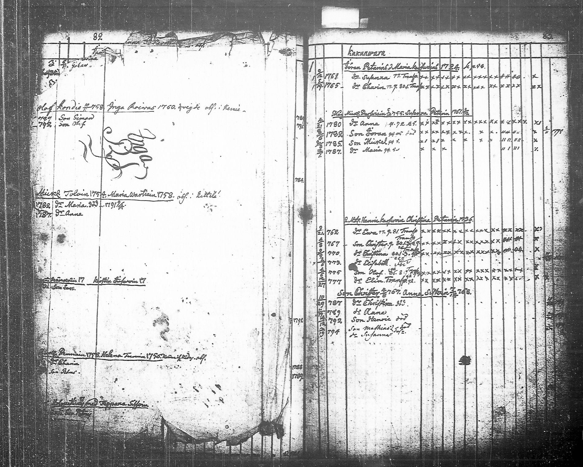 [ ../kirjat/Kirkonkirjat/tohmajarvi/lastenkirja_1749-1794_tk2168/kuvat/133.jpg ]