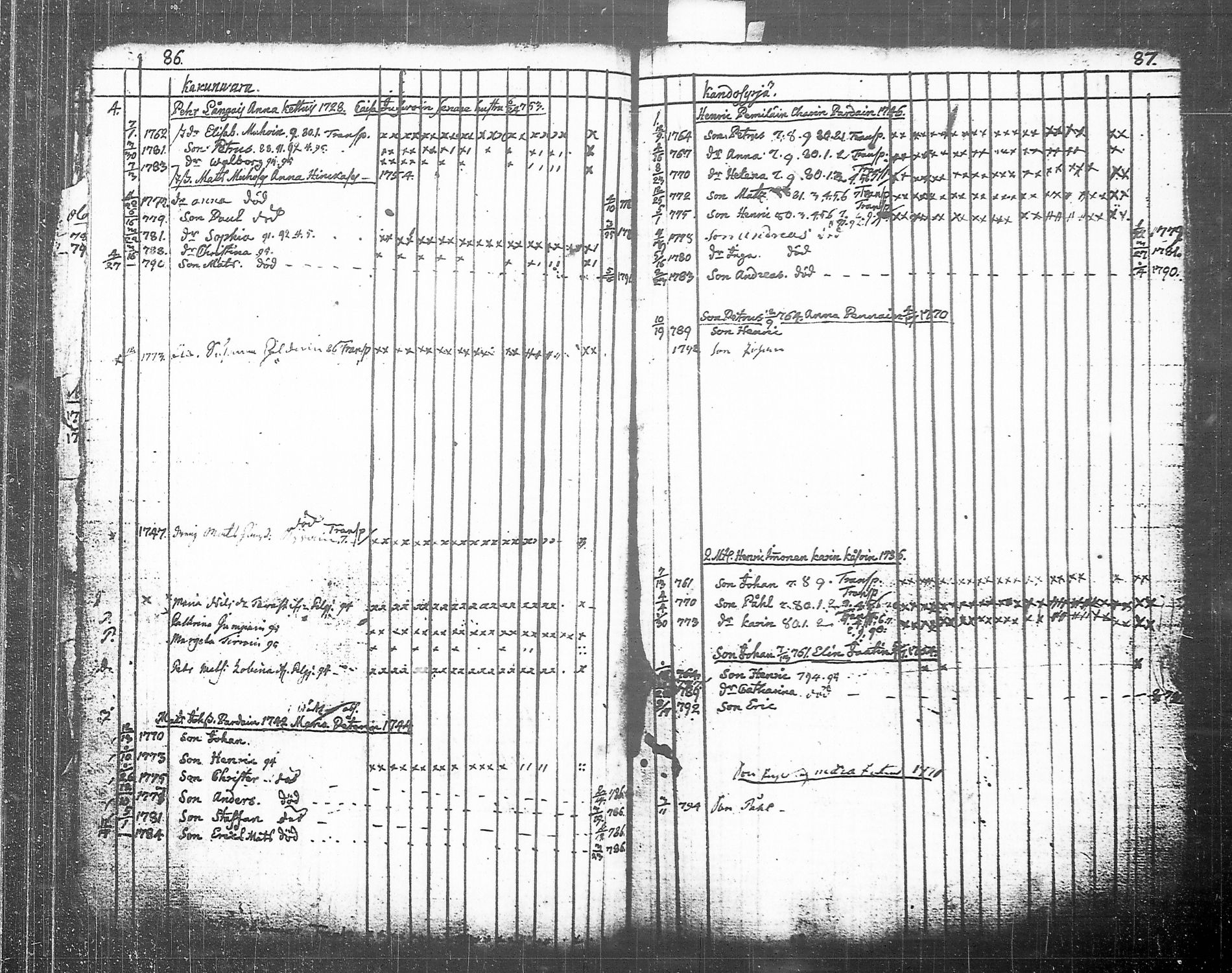 [ ../kirjat/Kirkonkirjat/tohmajarvi/lastenkirja_1749-1794_tk2168/kuvat/135.jpg ]