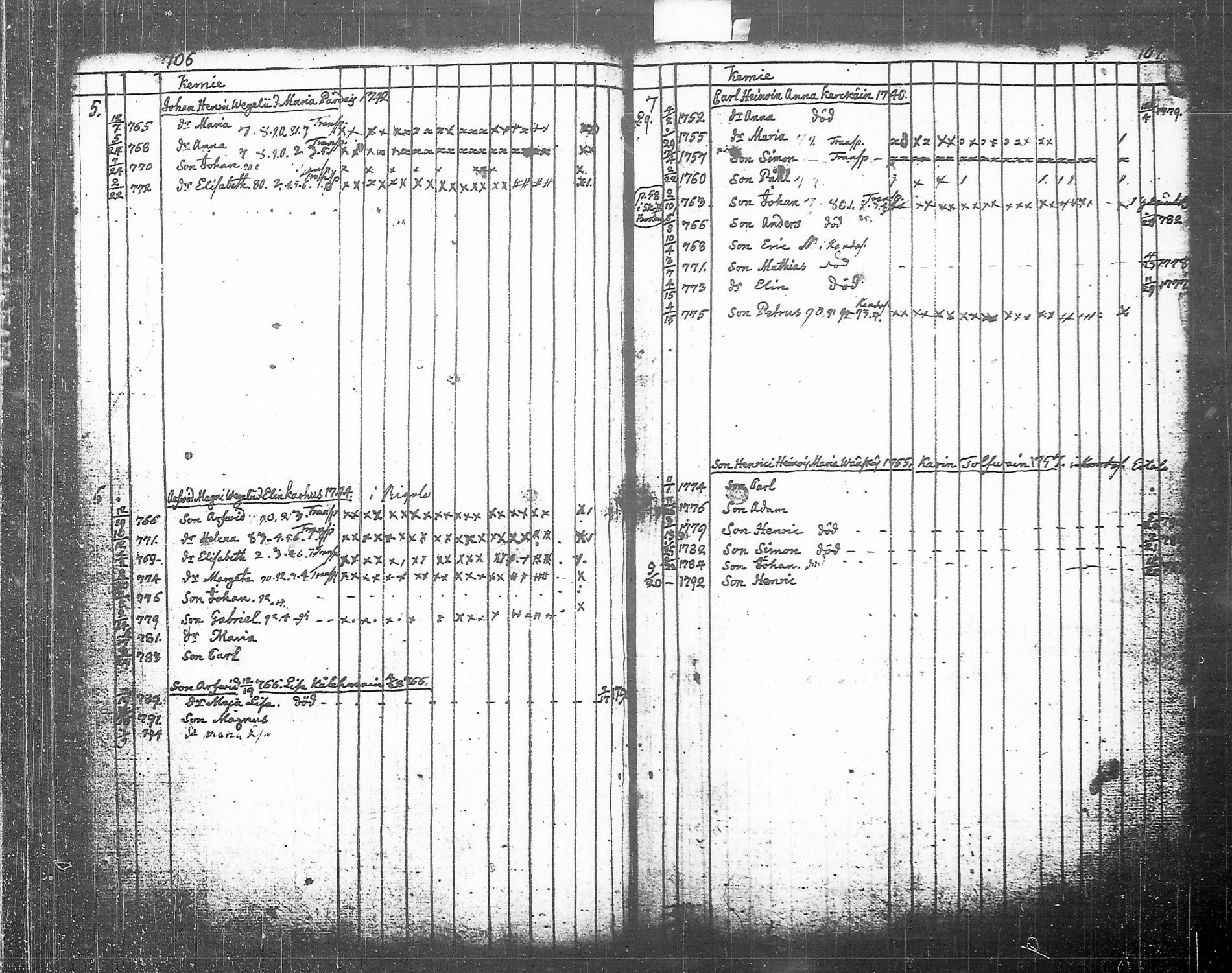 [ ../kirjat/Kirkonkirjat/tohmajarvi/lastenkirja_1749-1794_tk2168/kuvat/145.jpg ]