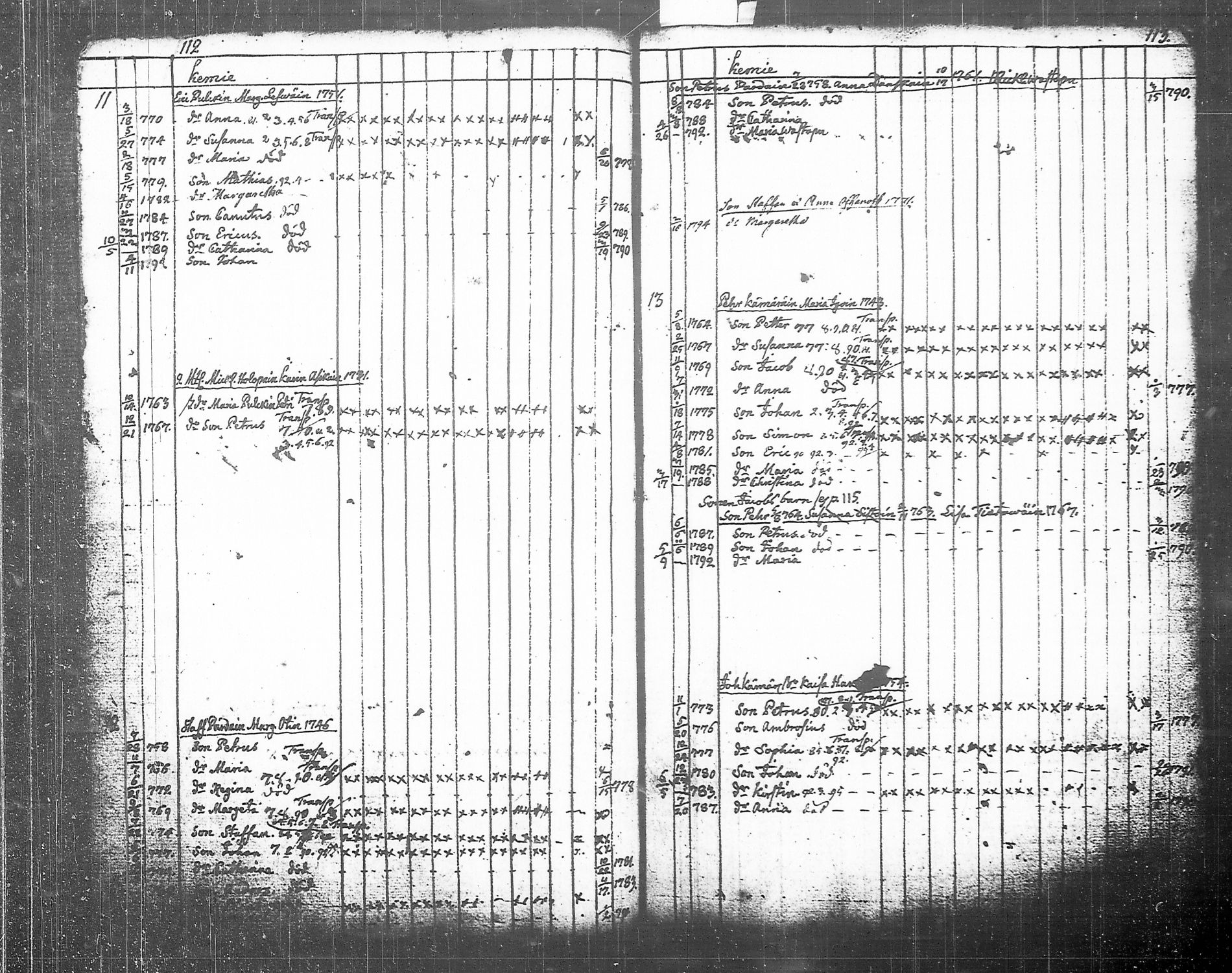 [ ../kirjat/Kirkonkirjat/tohmajarvi/lastenkirja_1749-1794_tk2168/kuvat/148.jpg ]