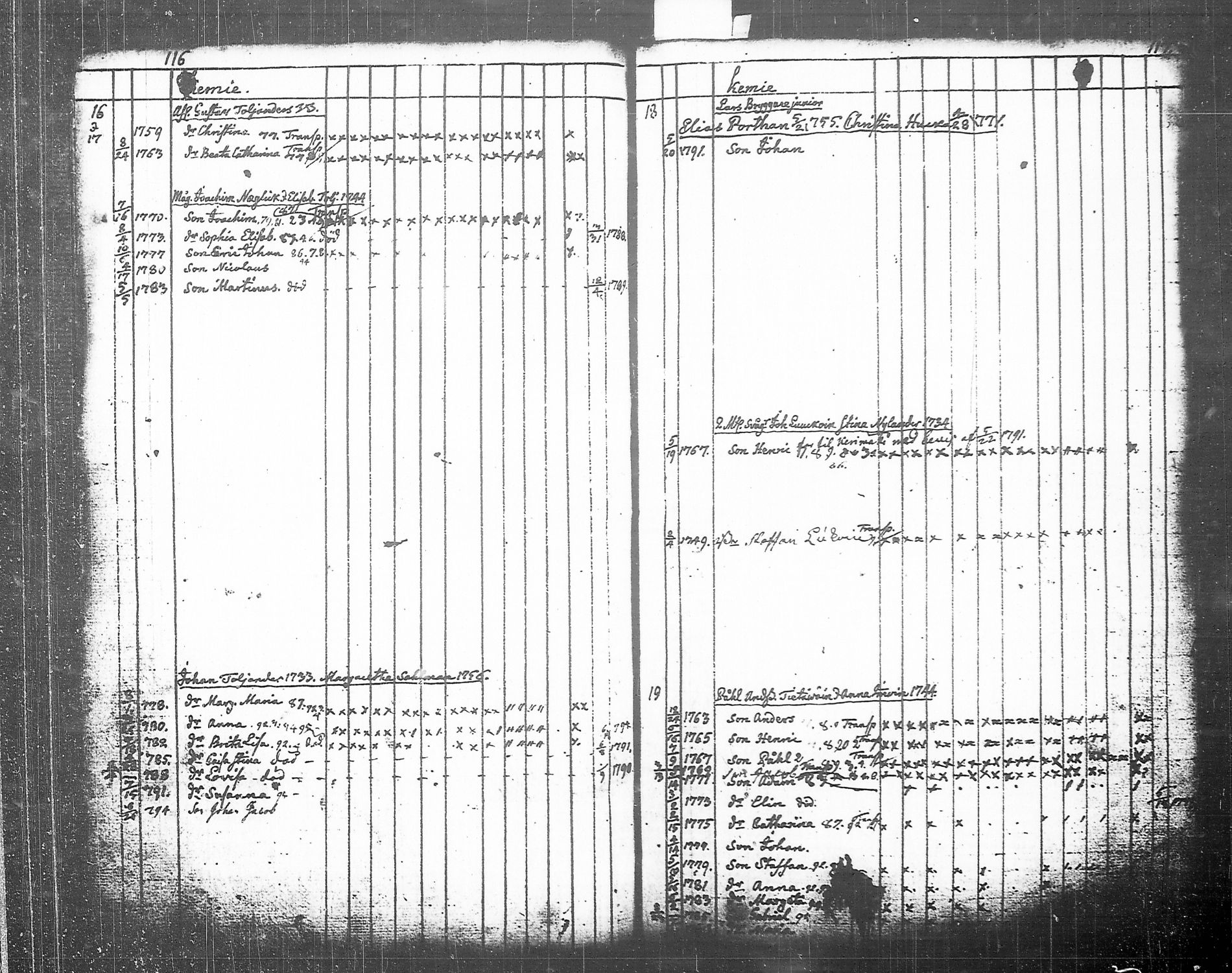 [ ../kirjat/Kirkonkirjat/tohmajarvi/lastenkirja_1749-1794_tk2168/kuvat/150.jpg ]