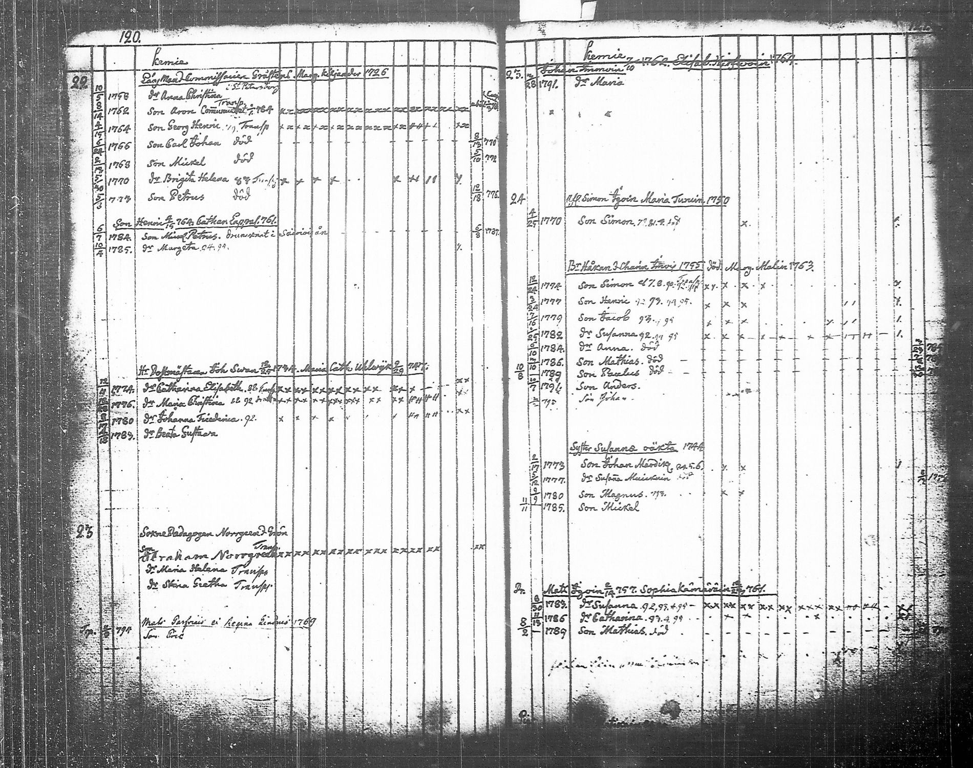 [ ../kirjat/Kirkonkirjat/tohmajarvi/lastenkirja_1749-1794_tk2168/kuvat/152.jpg ]