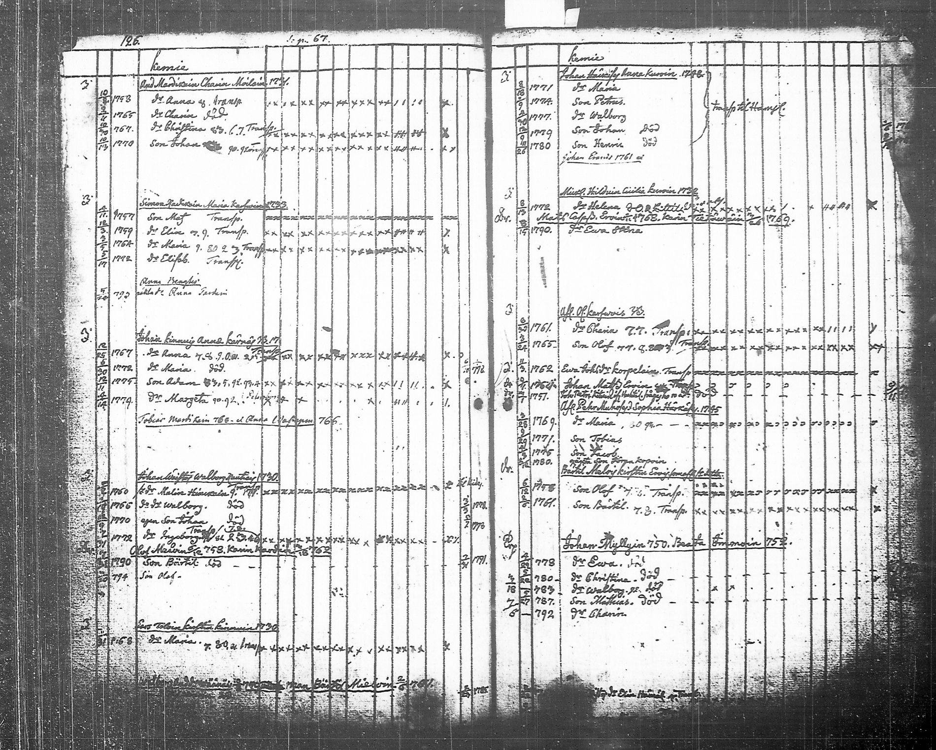[ ../kirjat/Kirkonkirjat/tohmajarvi/lastenkirja_1749-1794_tk2168/kuvat/155.jpg ]