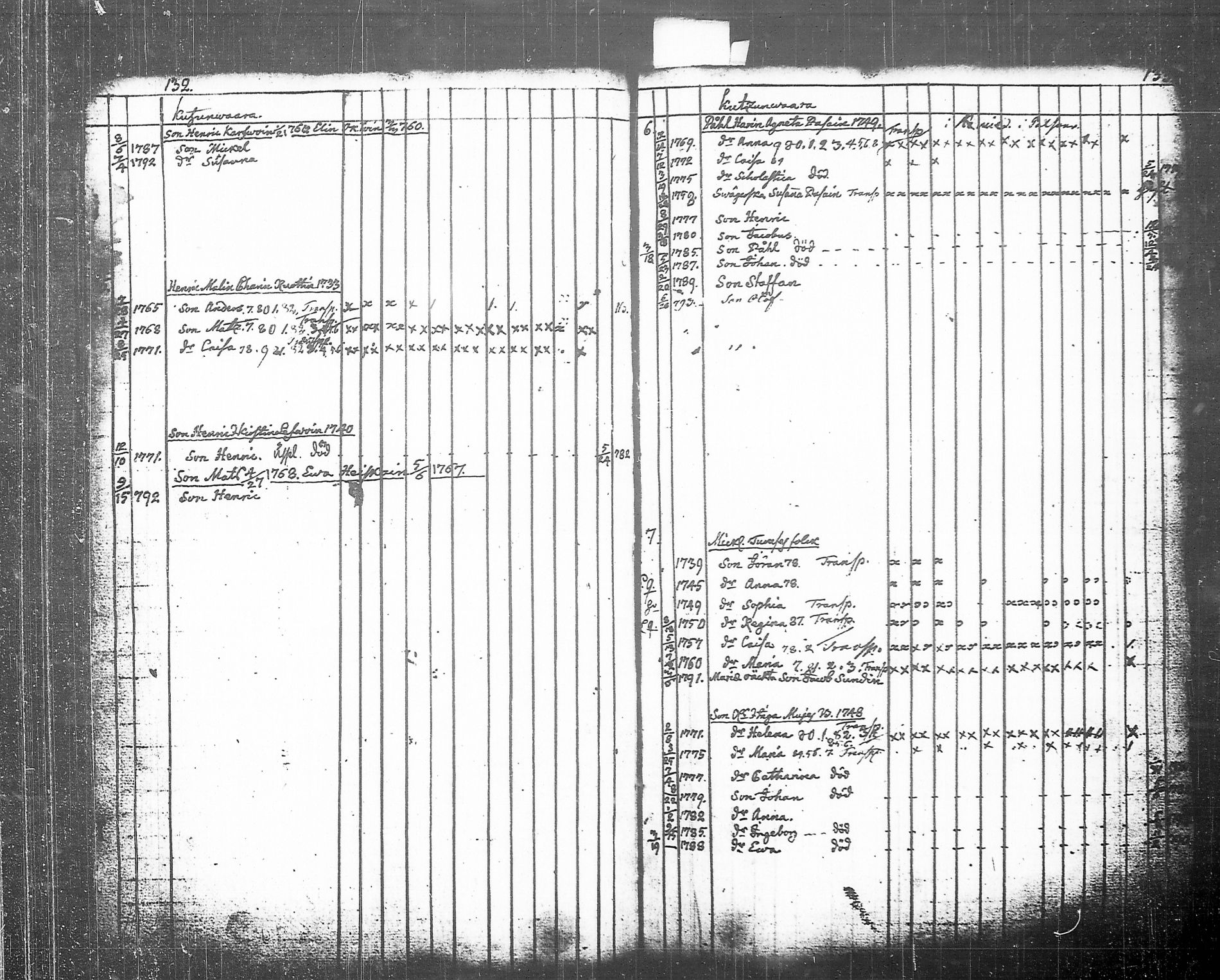 [ ../kirjat/Kirkonkirjat/tohmajarvi/lastenkirja_1749-1794_tk2168/kuvat/158.jpg ]