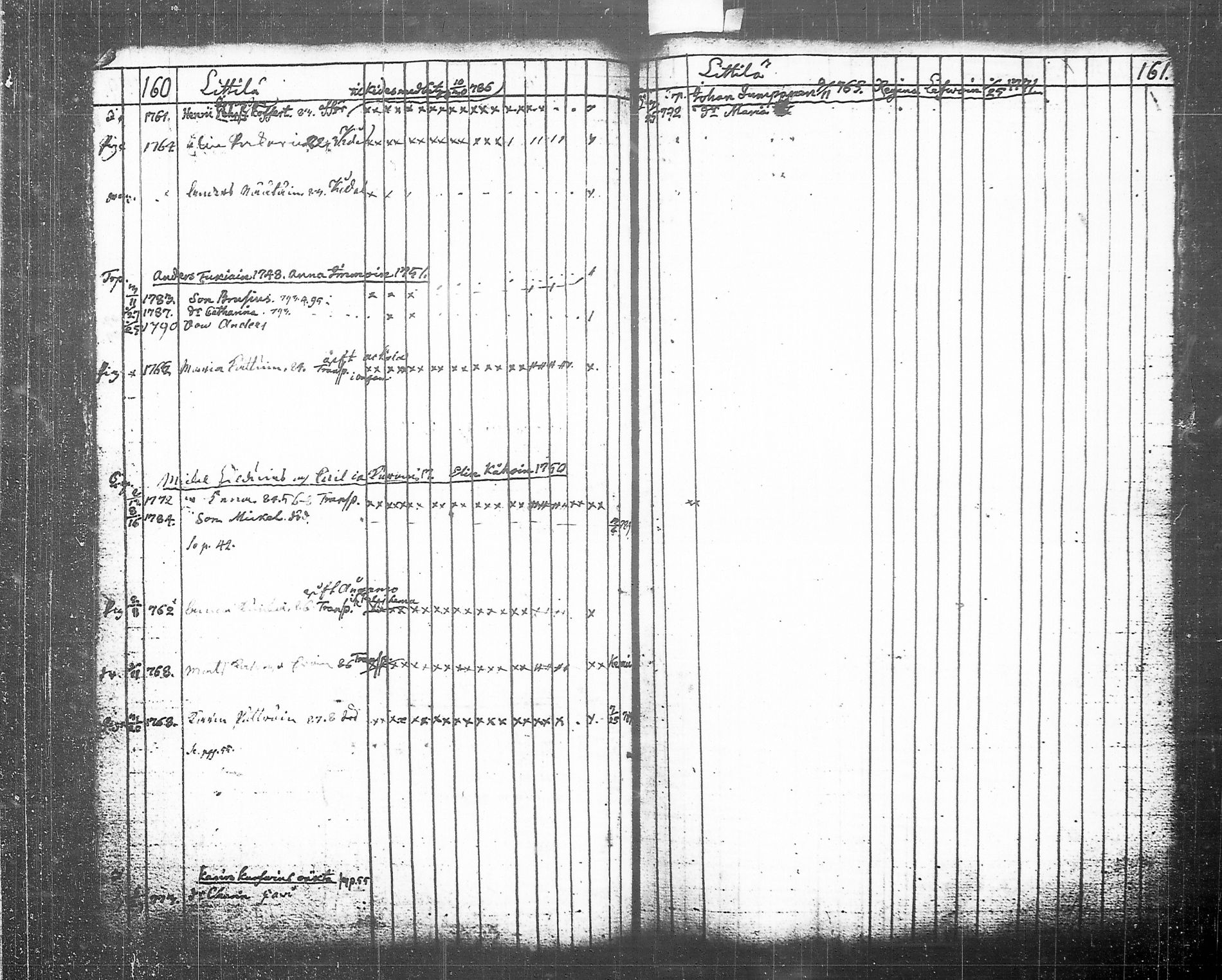 [ ../kirjat/Kirkonkirjat/tohmajarvi/lastenkirja_1749-1794_tk2168/kuvat/175.jpg ]